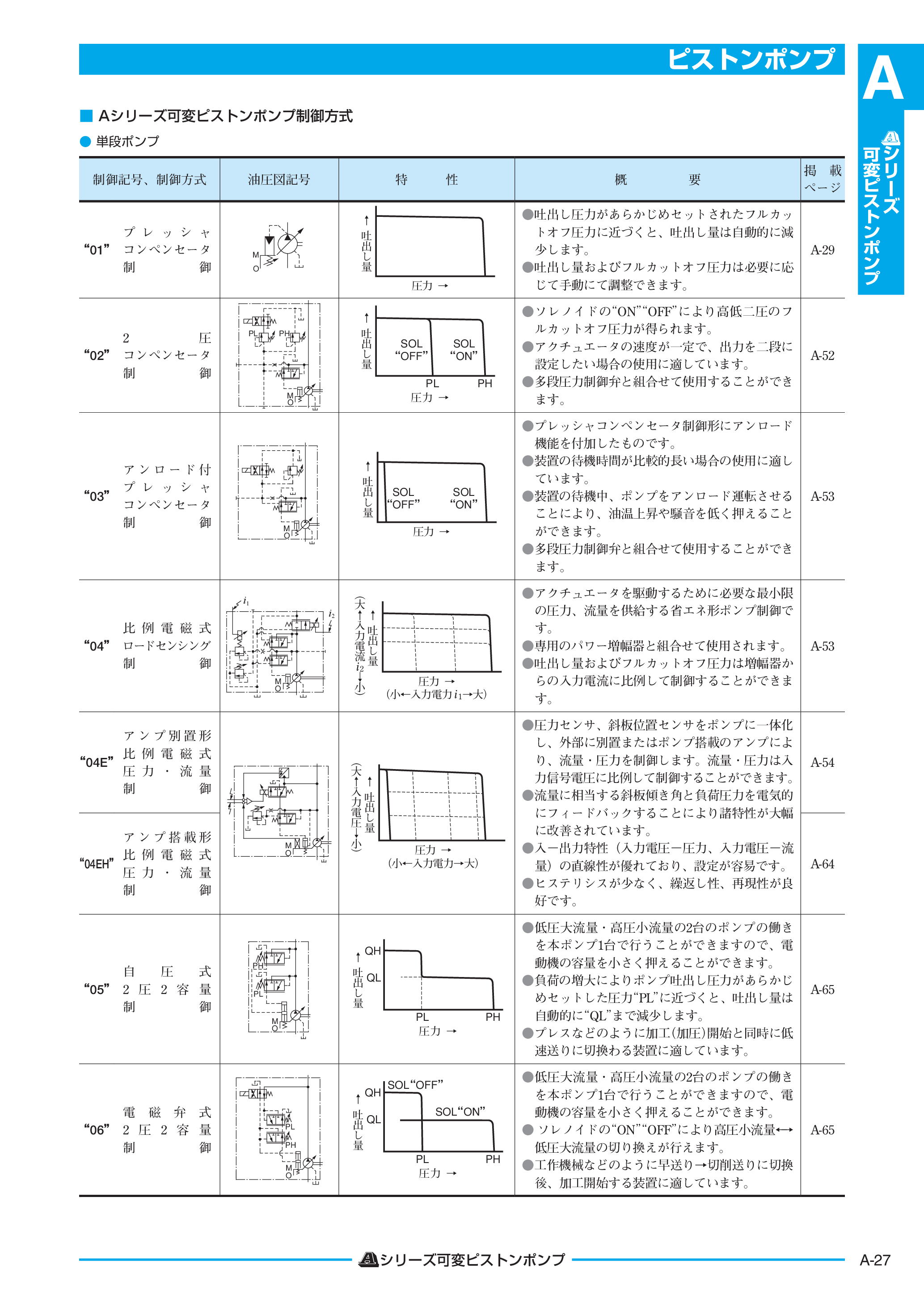 カタログ（5Page）