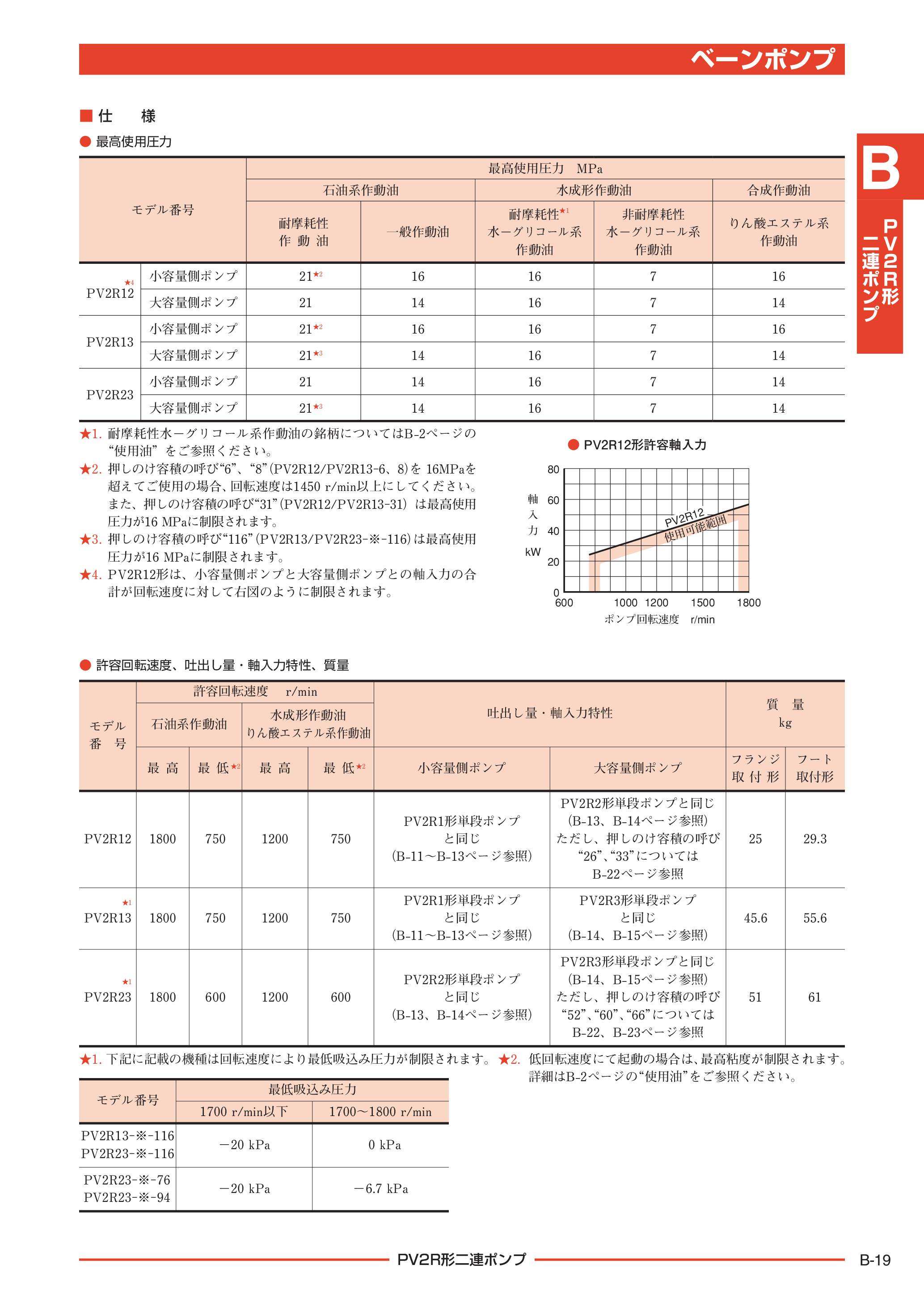 カタログ（6Page）