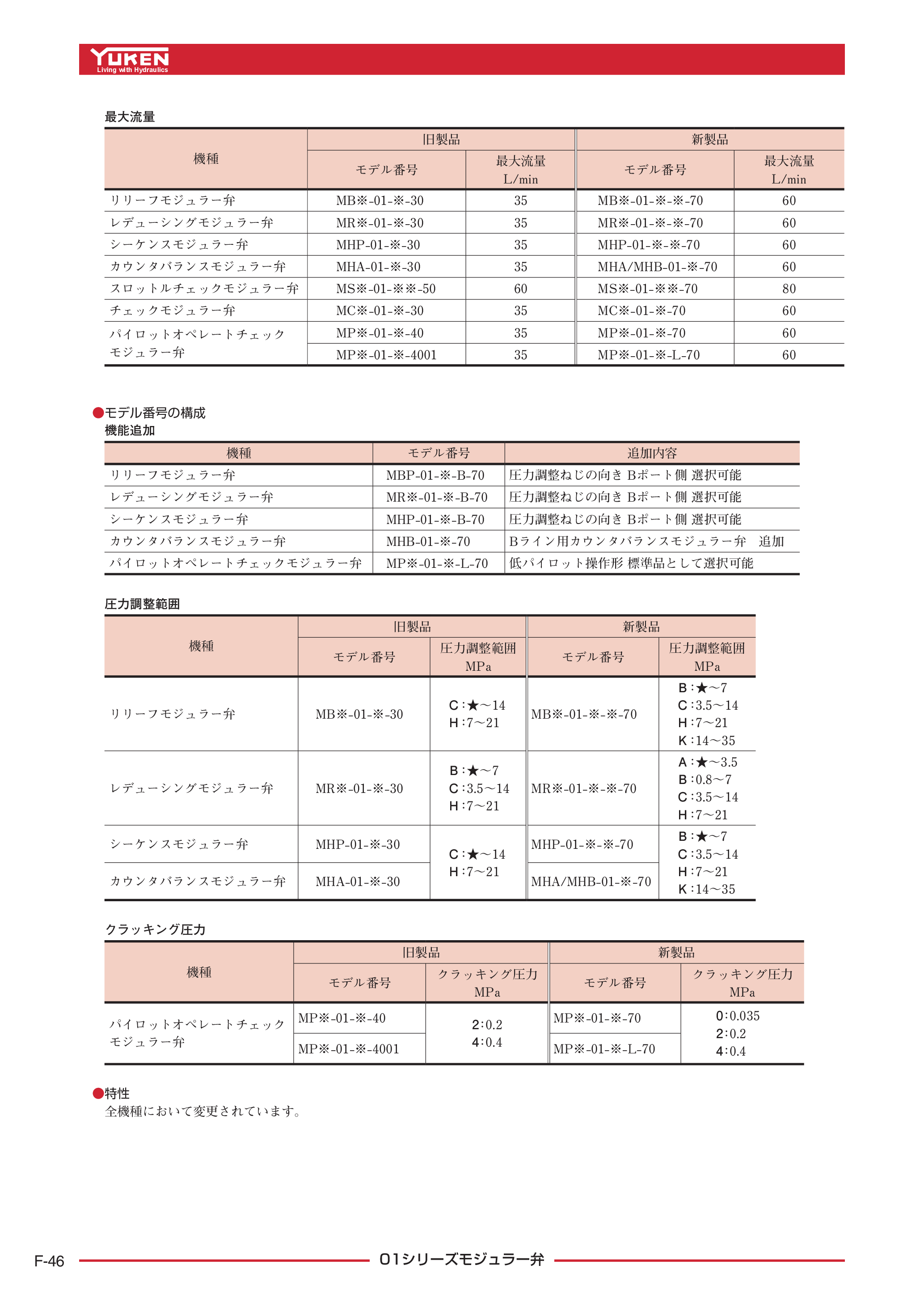 カタログ（23Page）