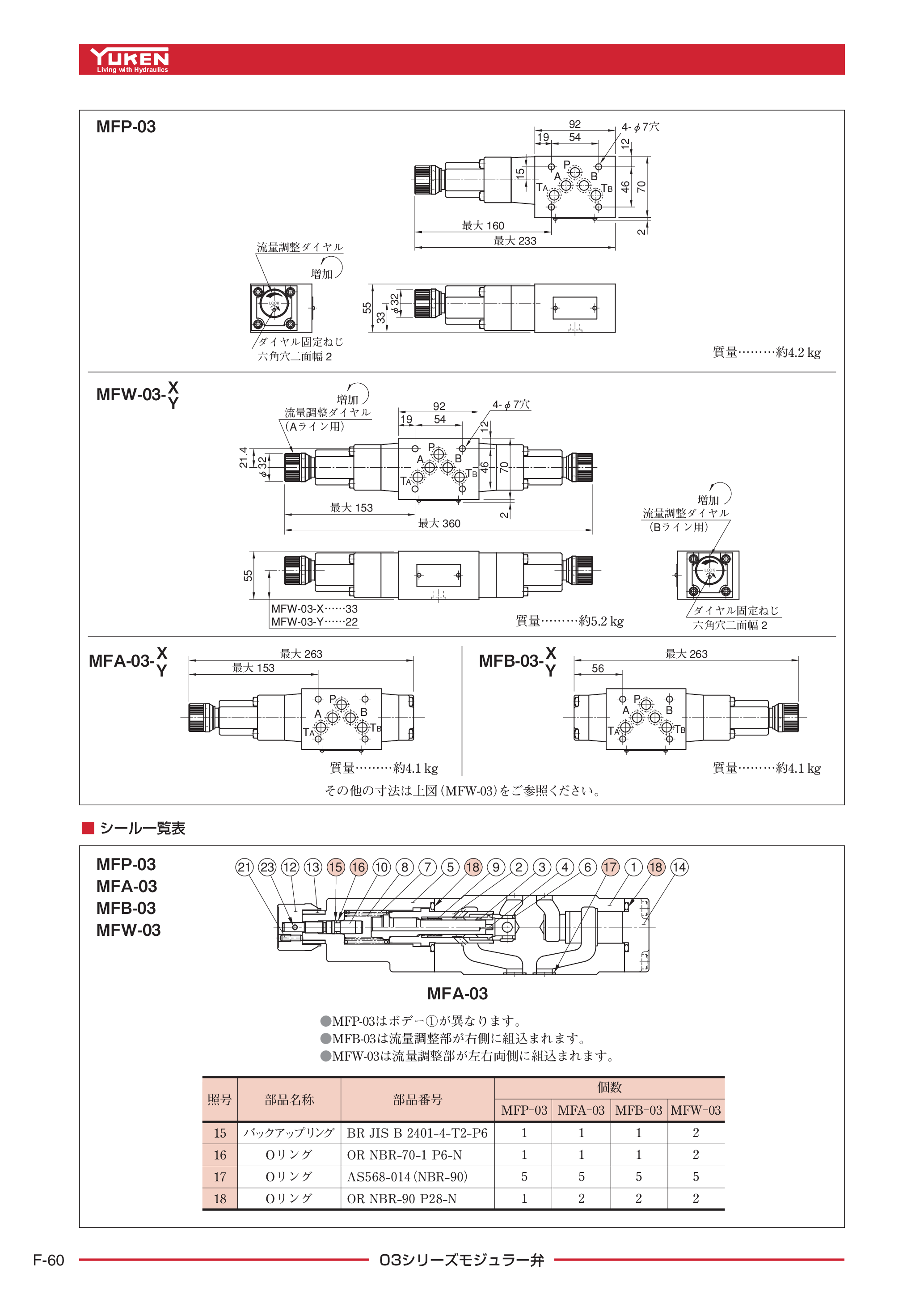 カタログ（22Page）