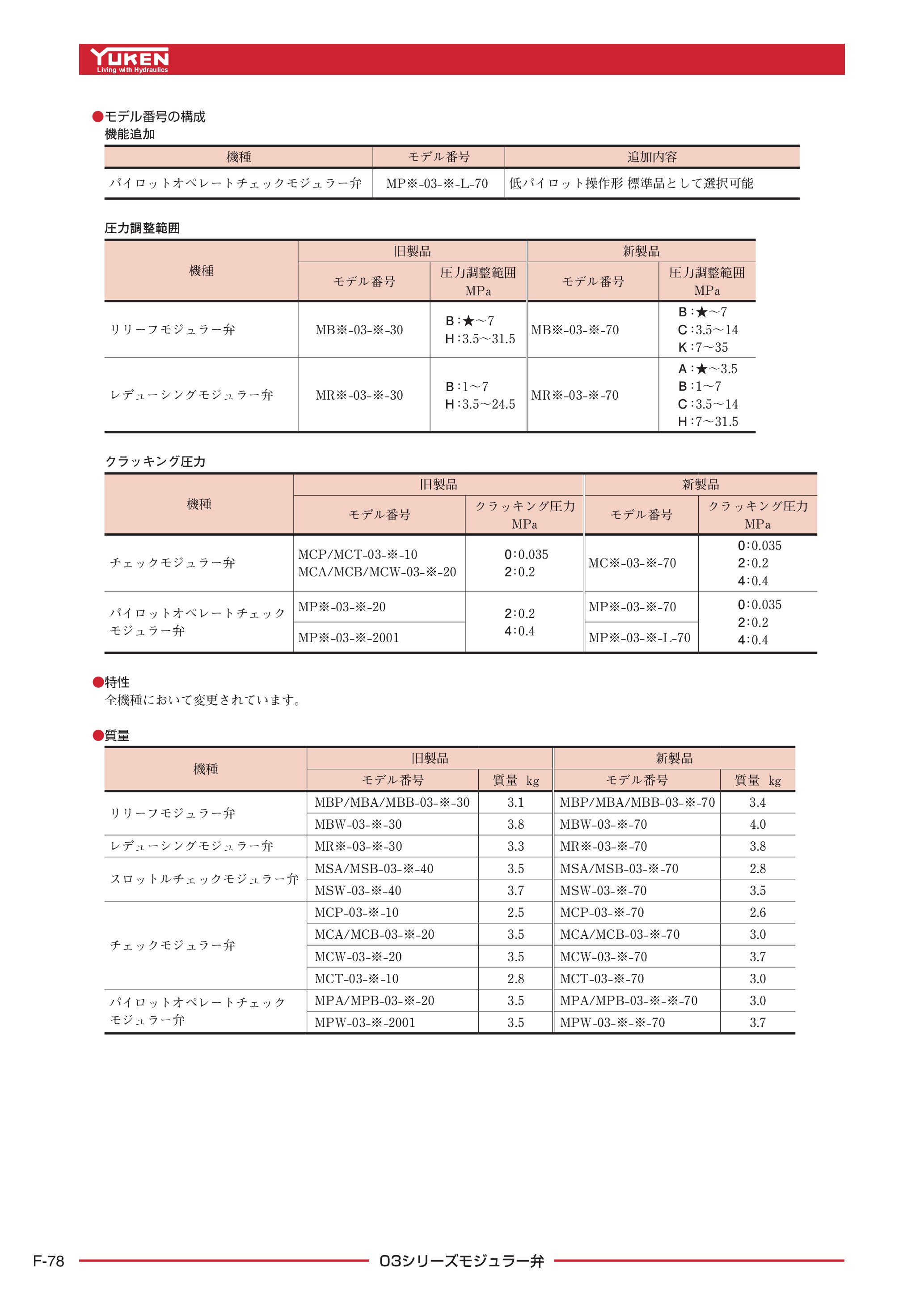 カタログ（22Page）