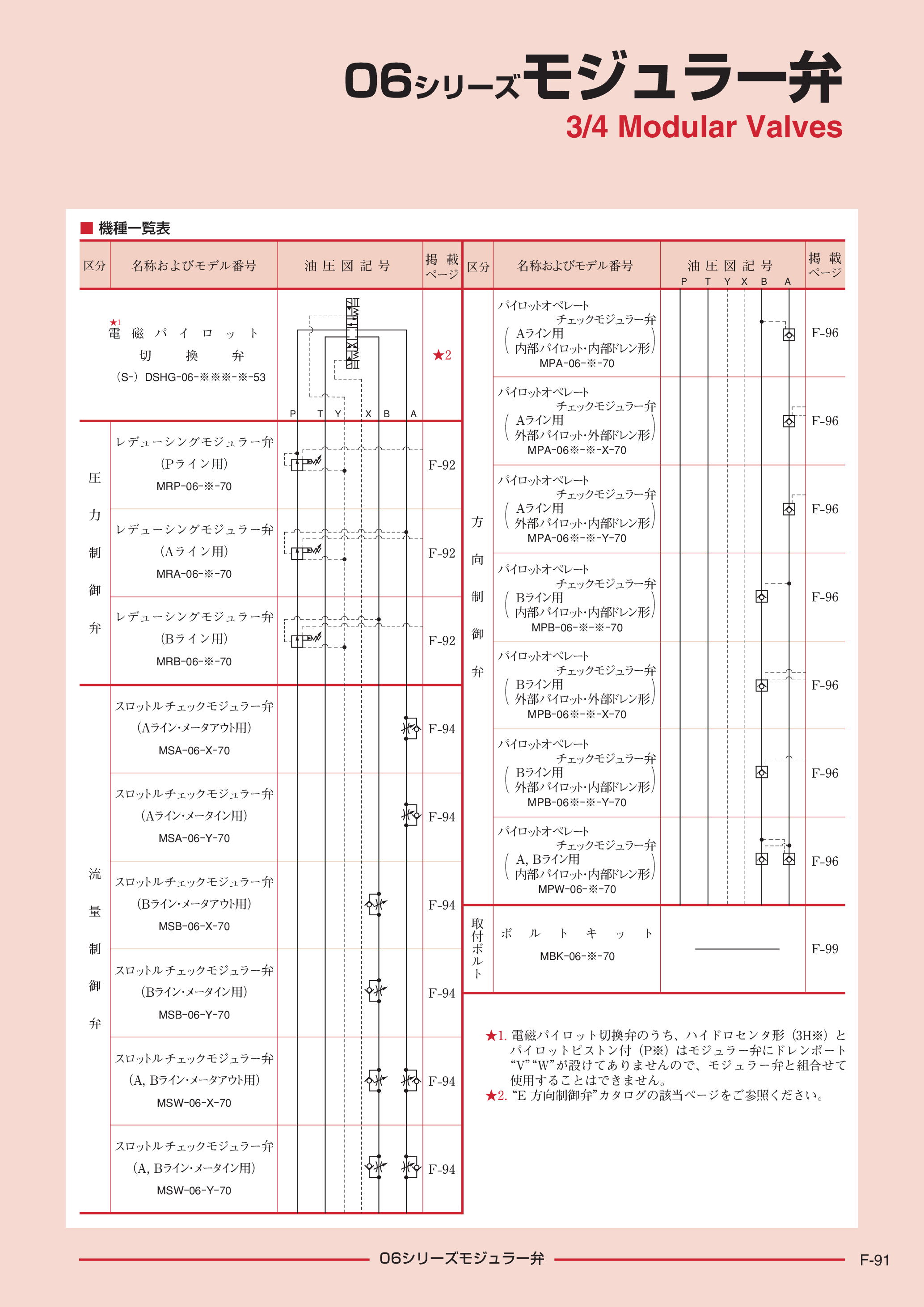 カタログ（6Page）