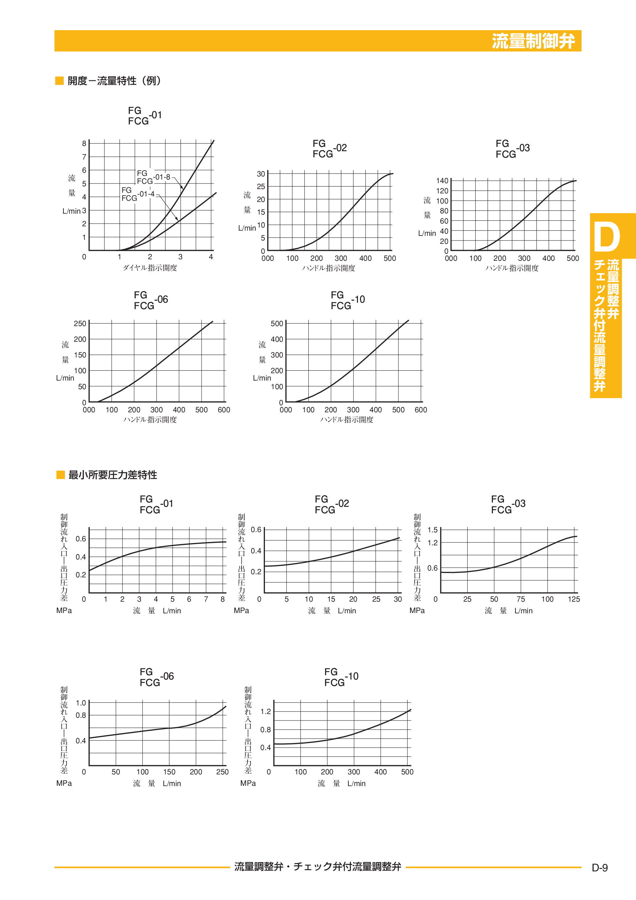 カタログ（13Page）