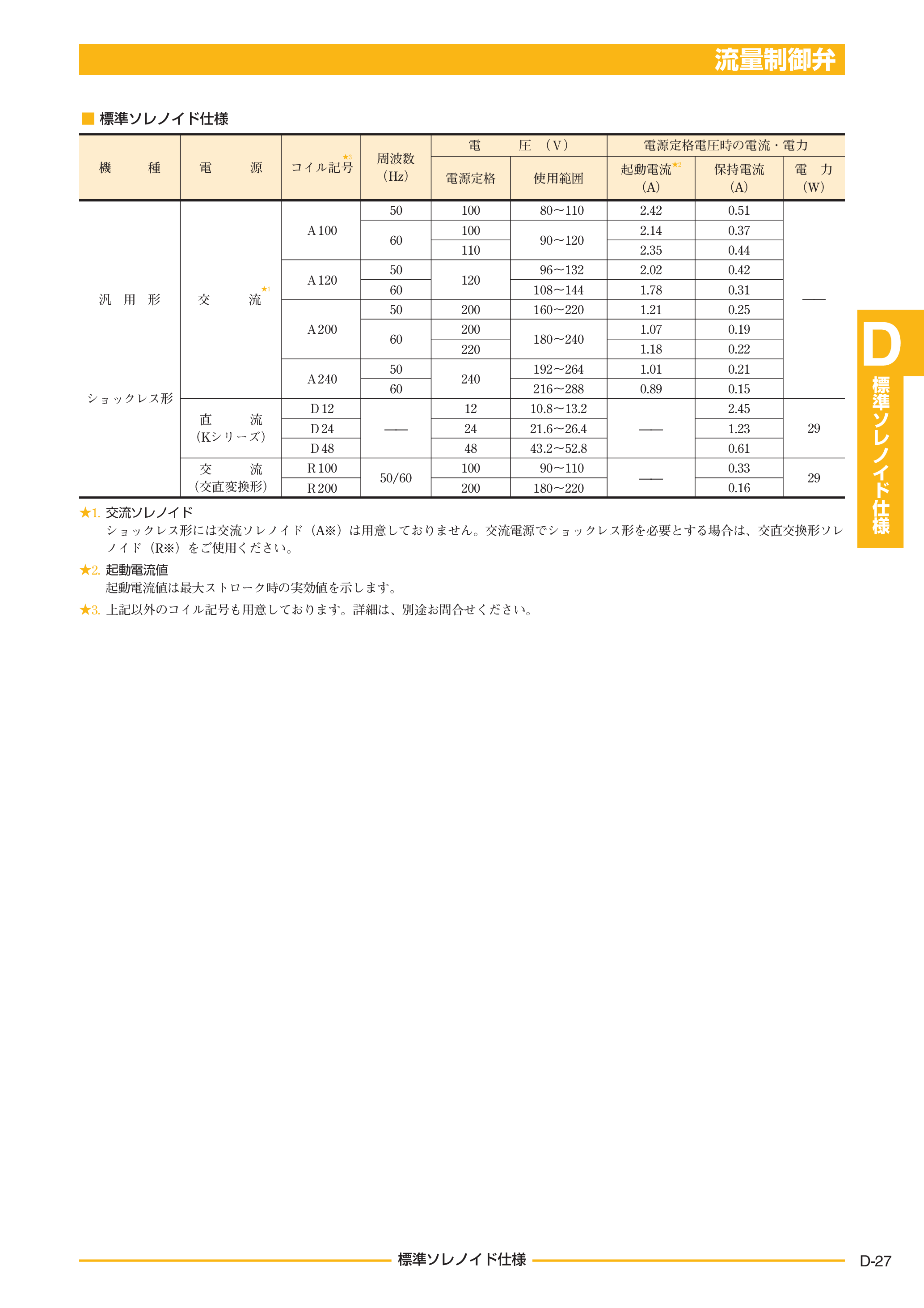カタログ（13Page）