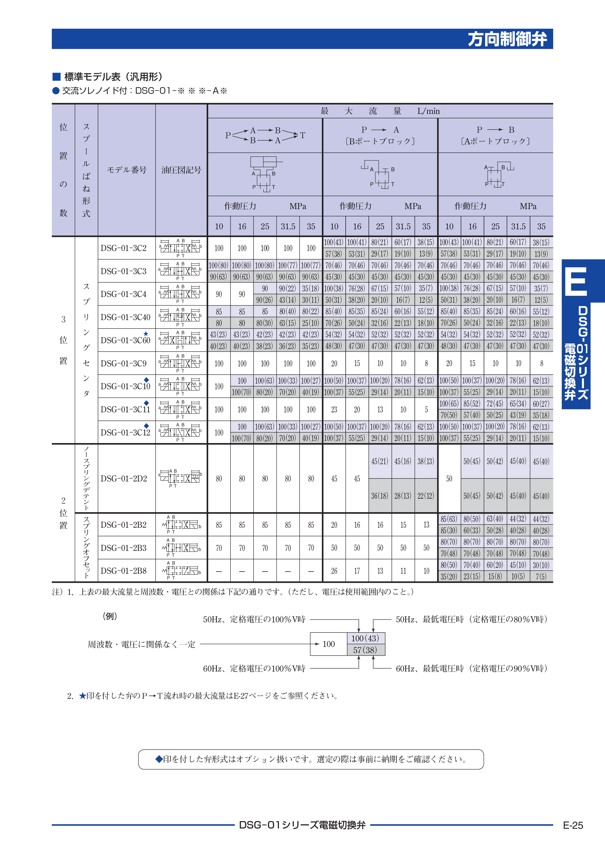 カタログ（3Page）