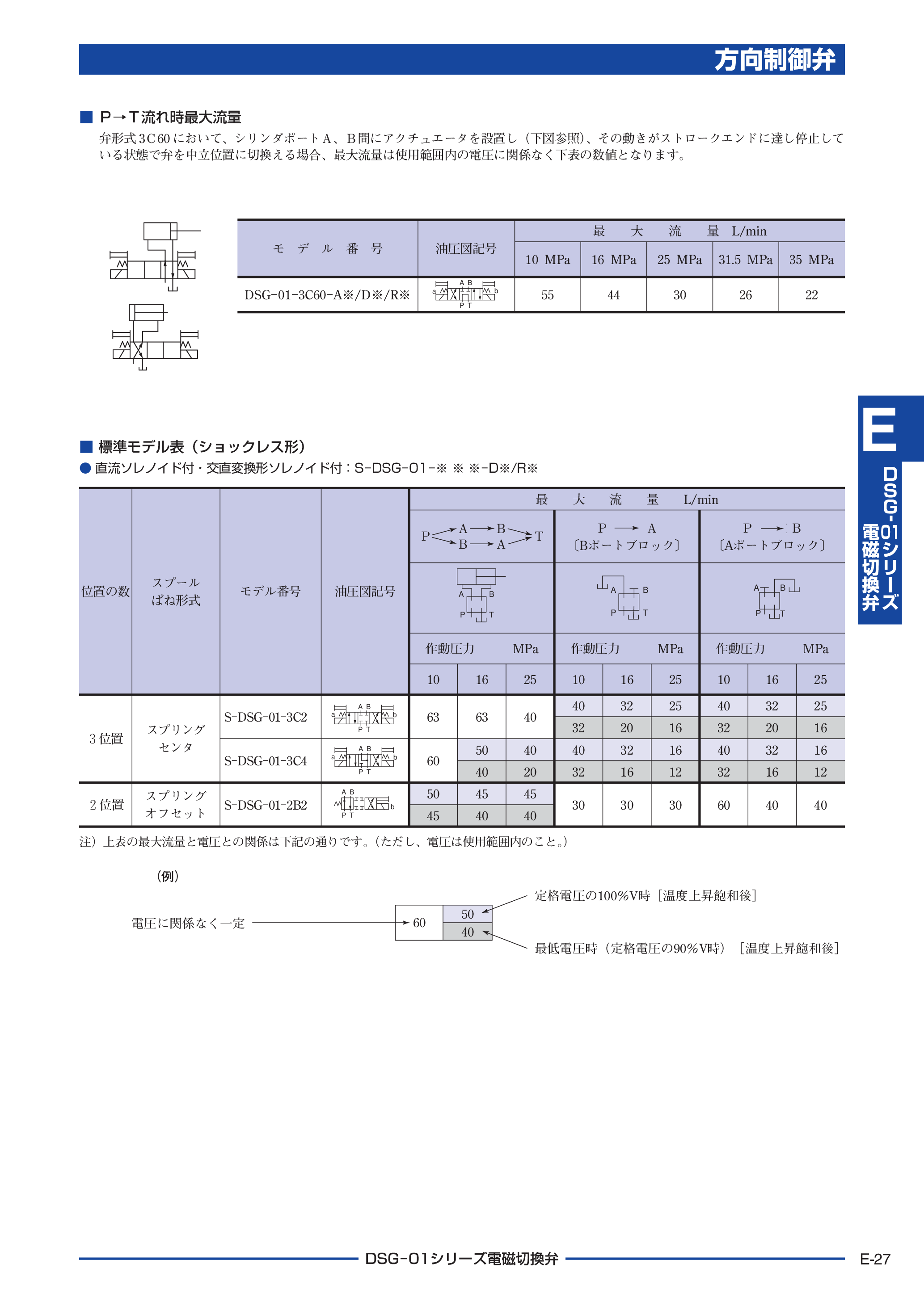 カタログ（3Page）