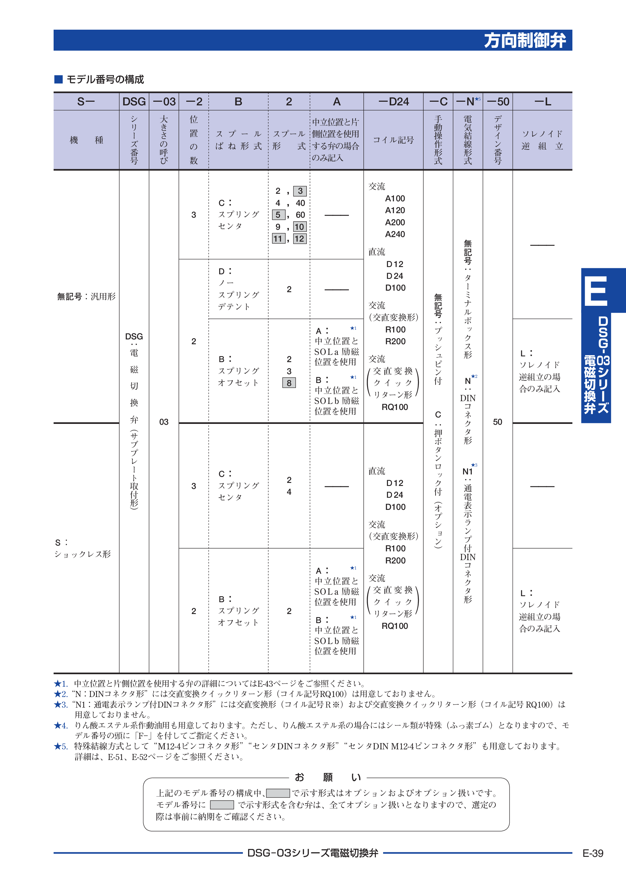 カタログ（3Page）