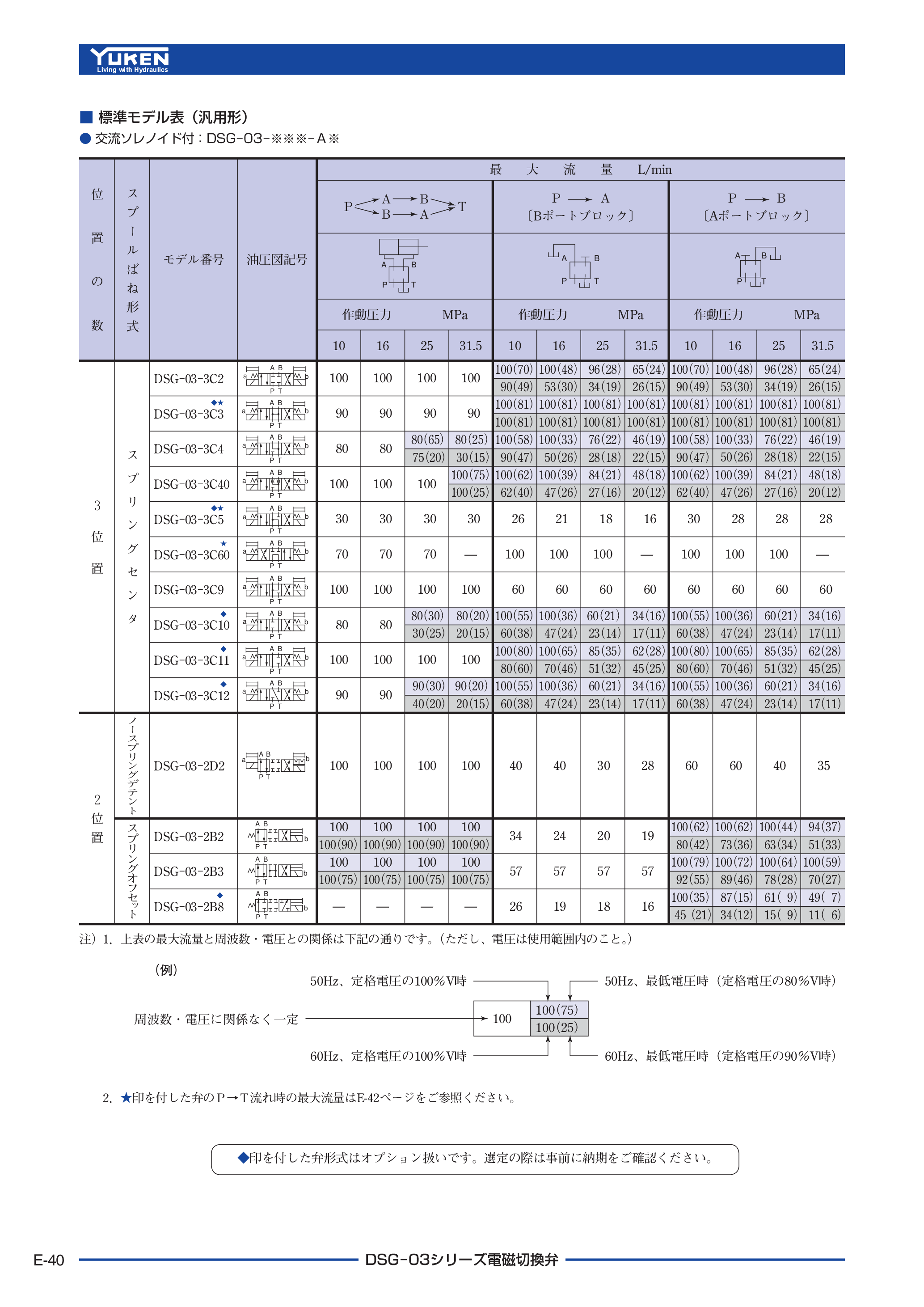 カタログ（3Page）