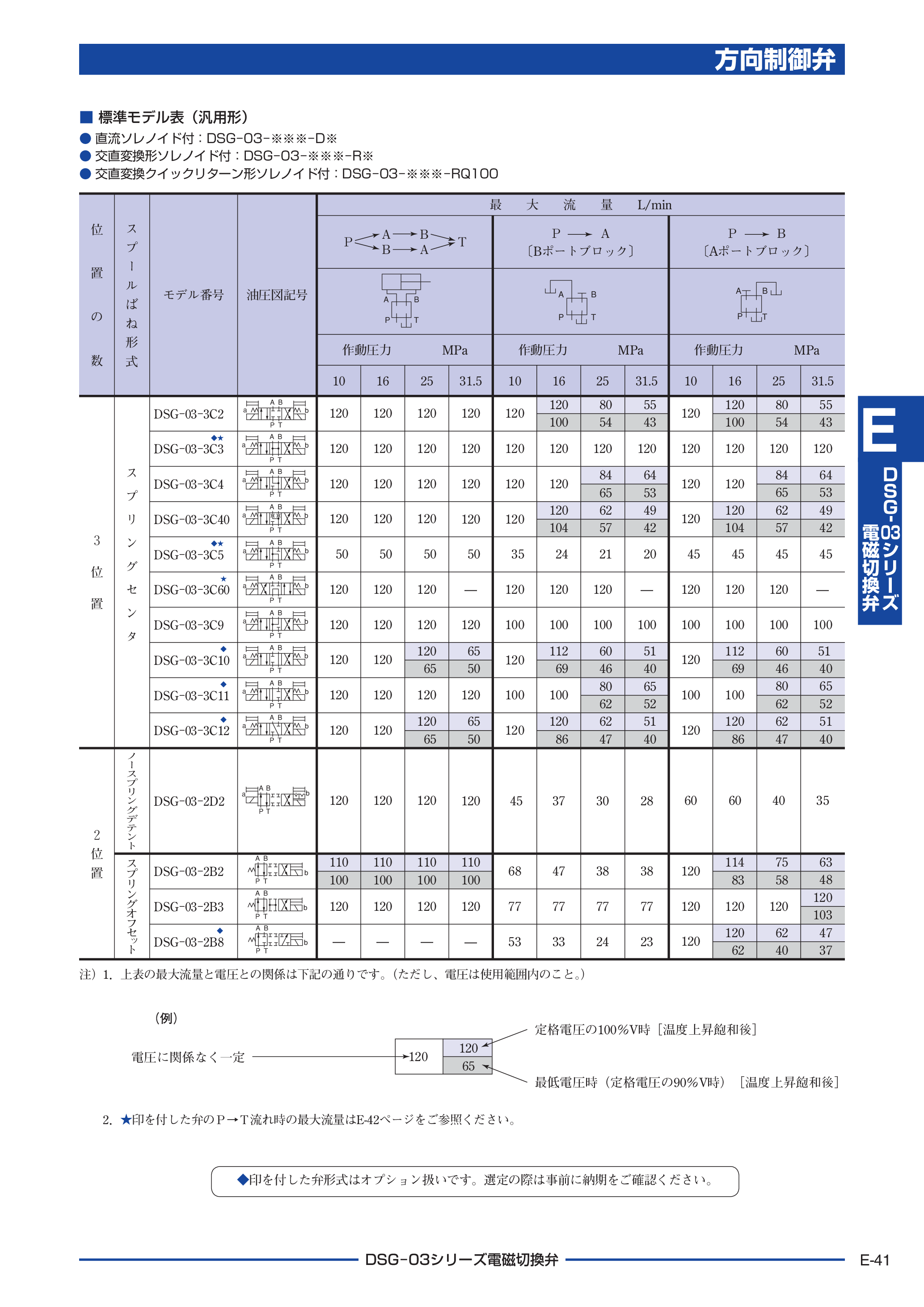 カタログ（3Page）
