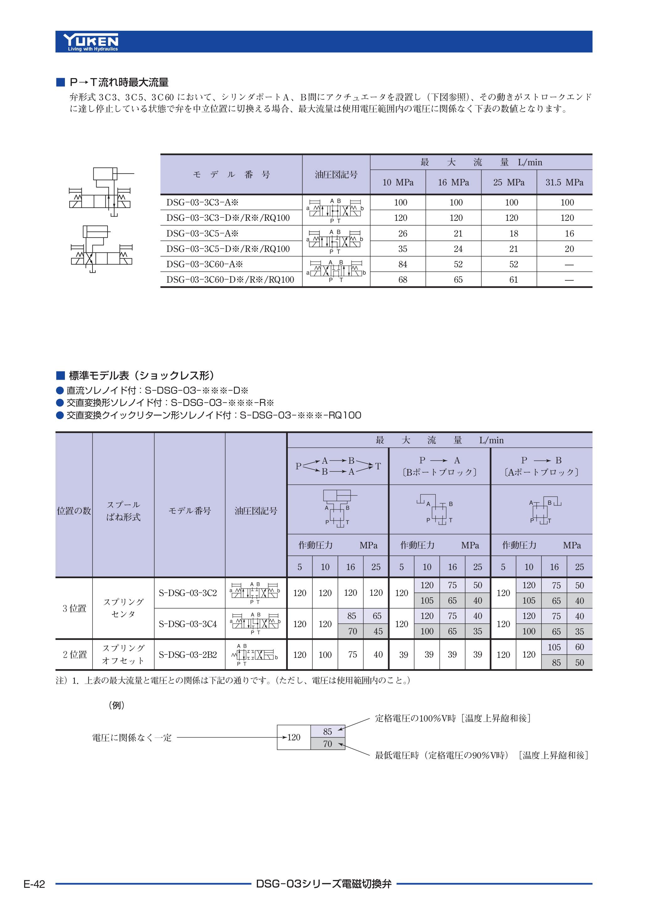 カタログ（3Page）