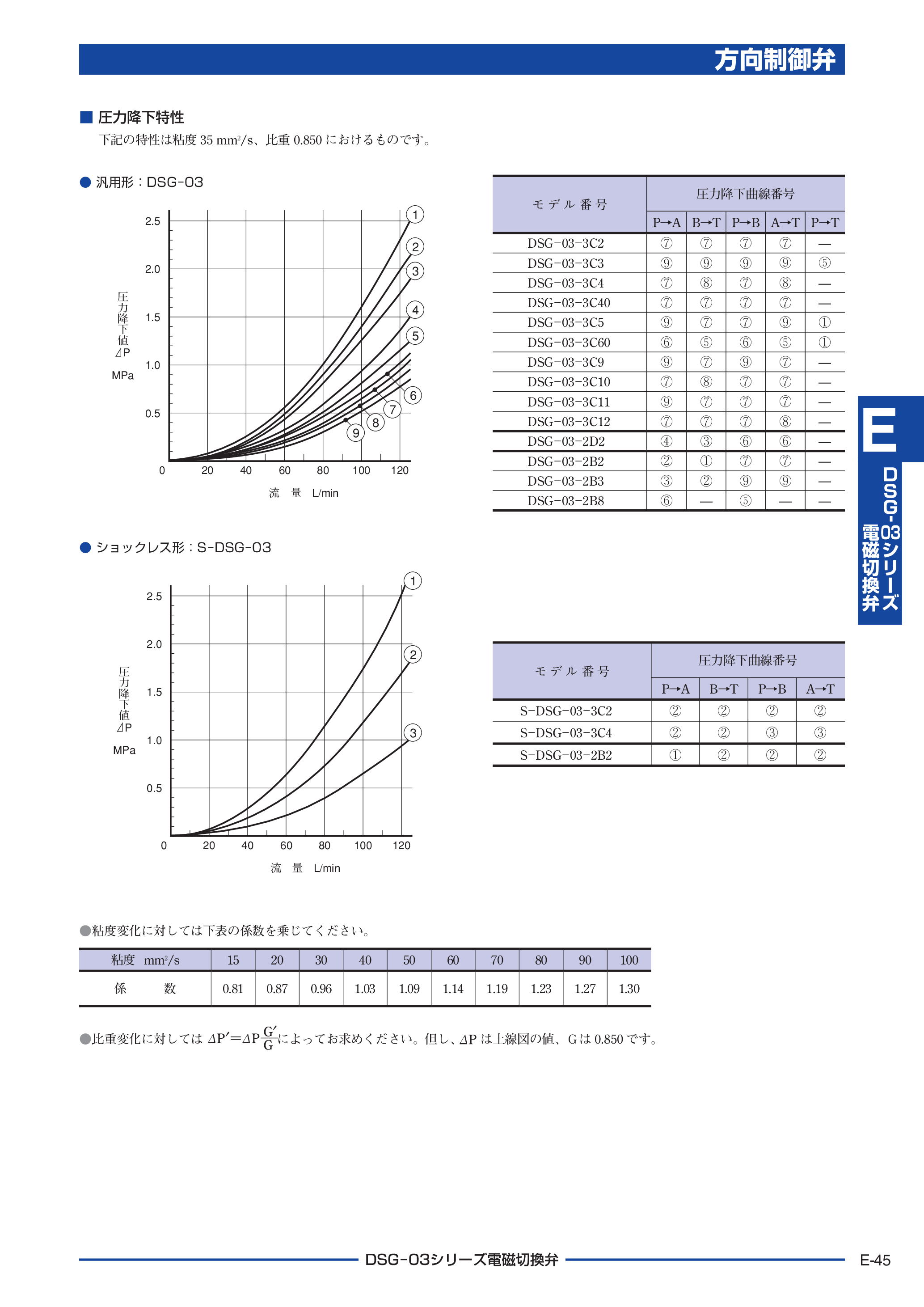 カタログ（3Page）
