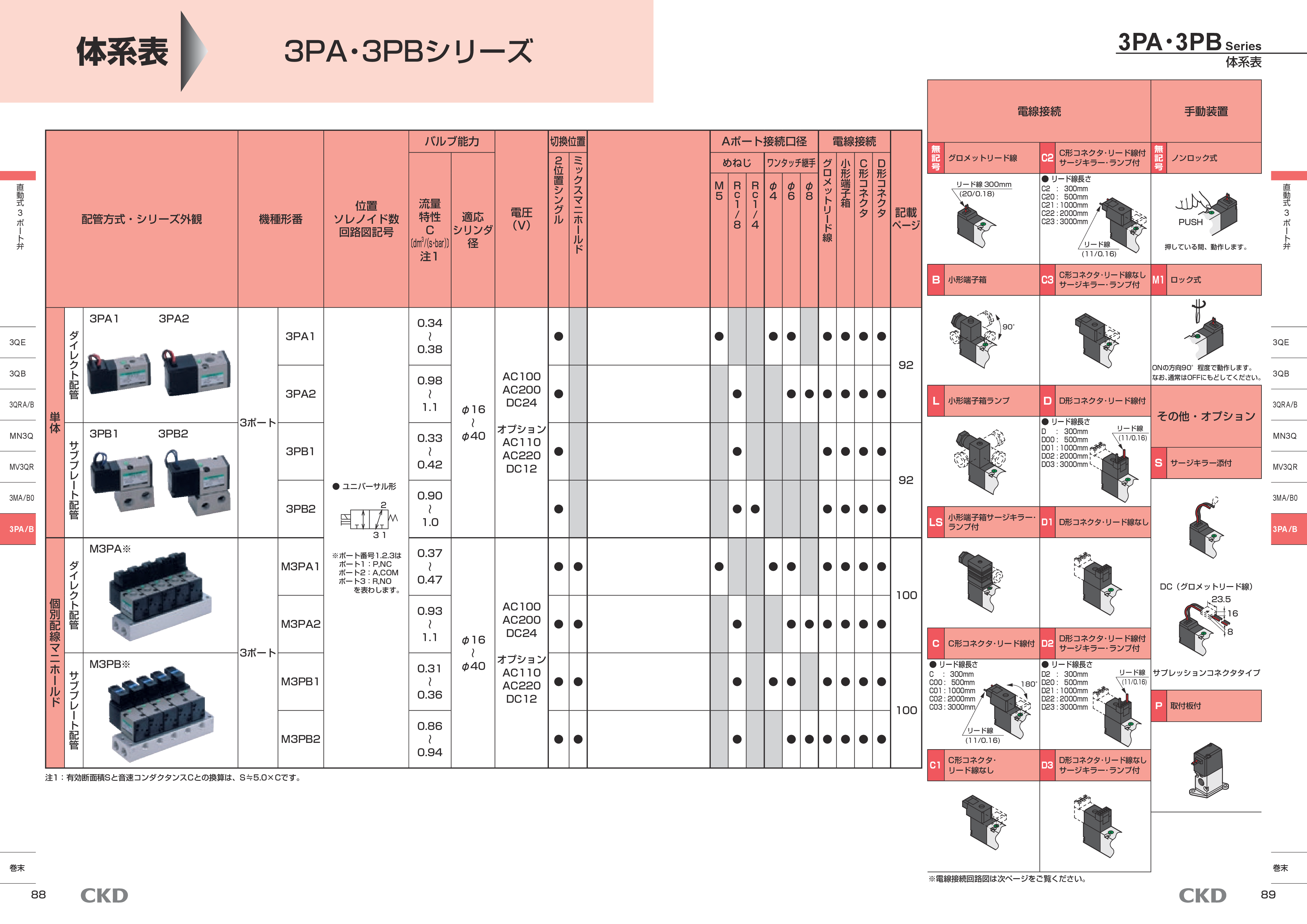 カタログ（3Page）