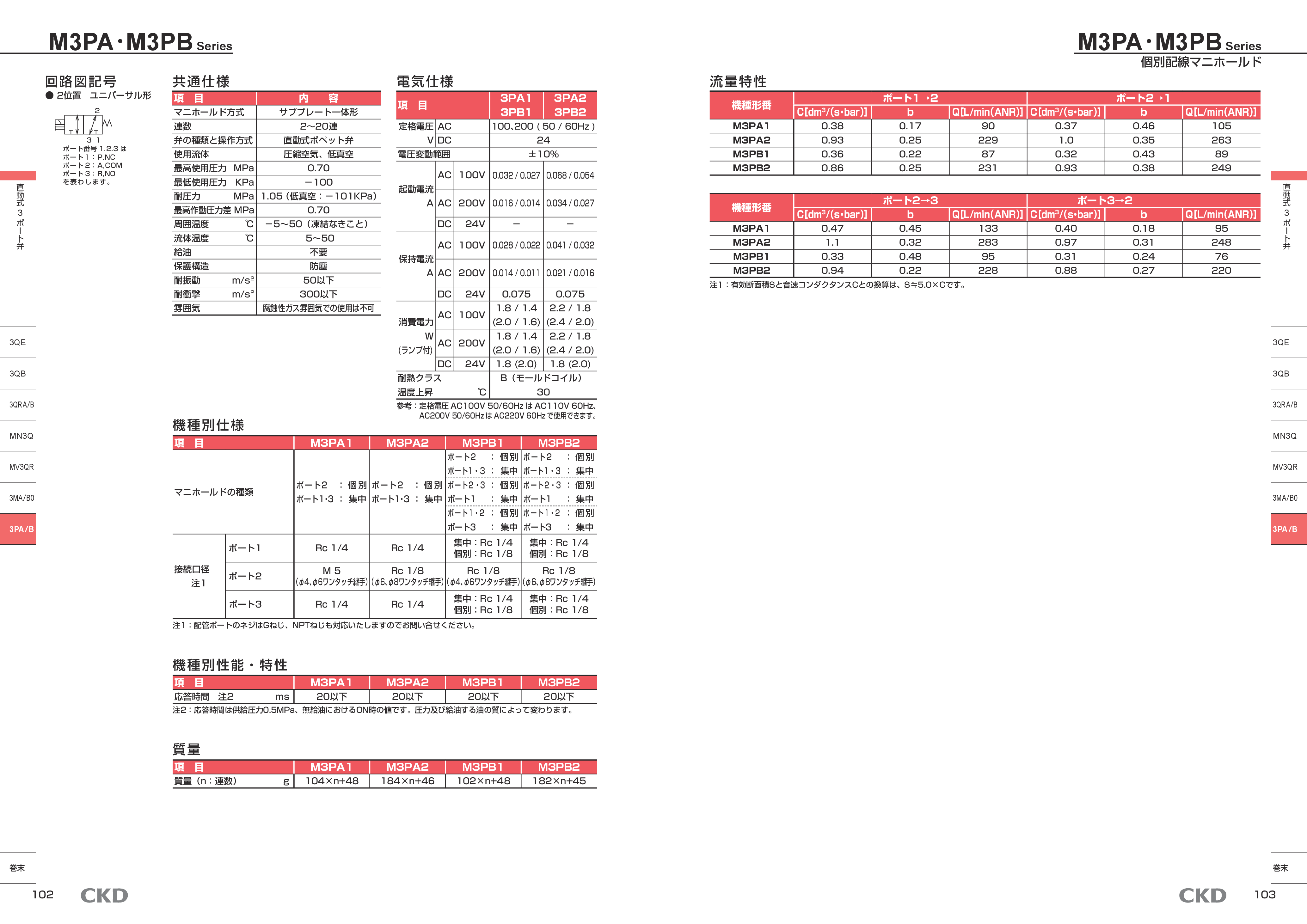 カタログ（3Page）