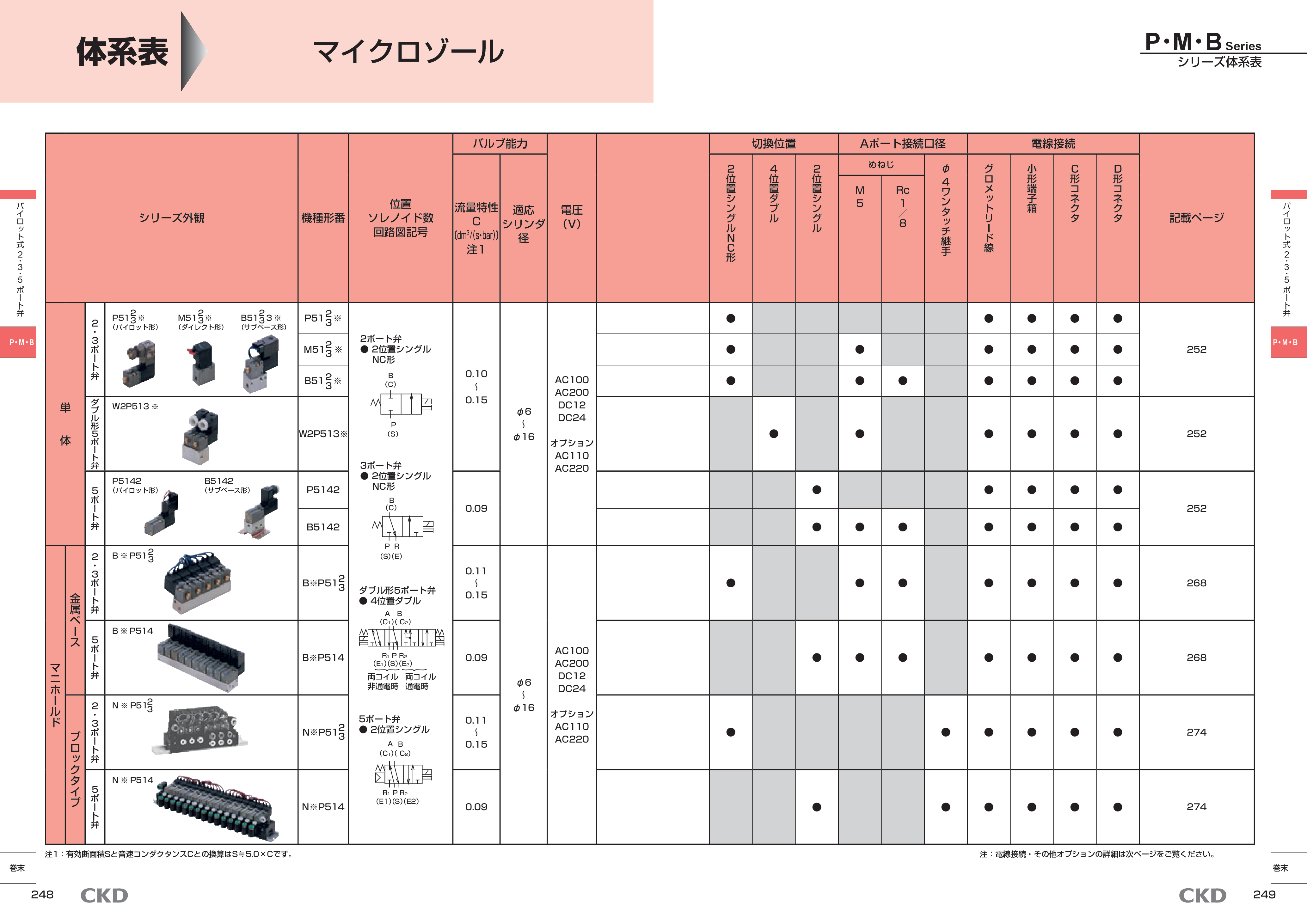 カタログ（4Page）