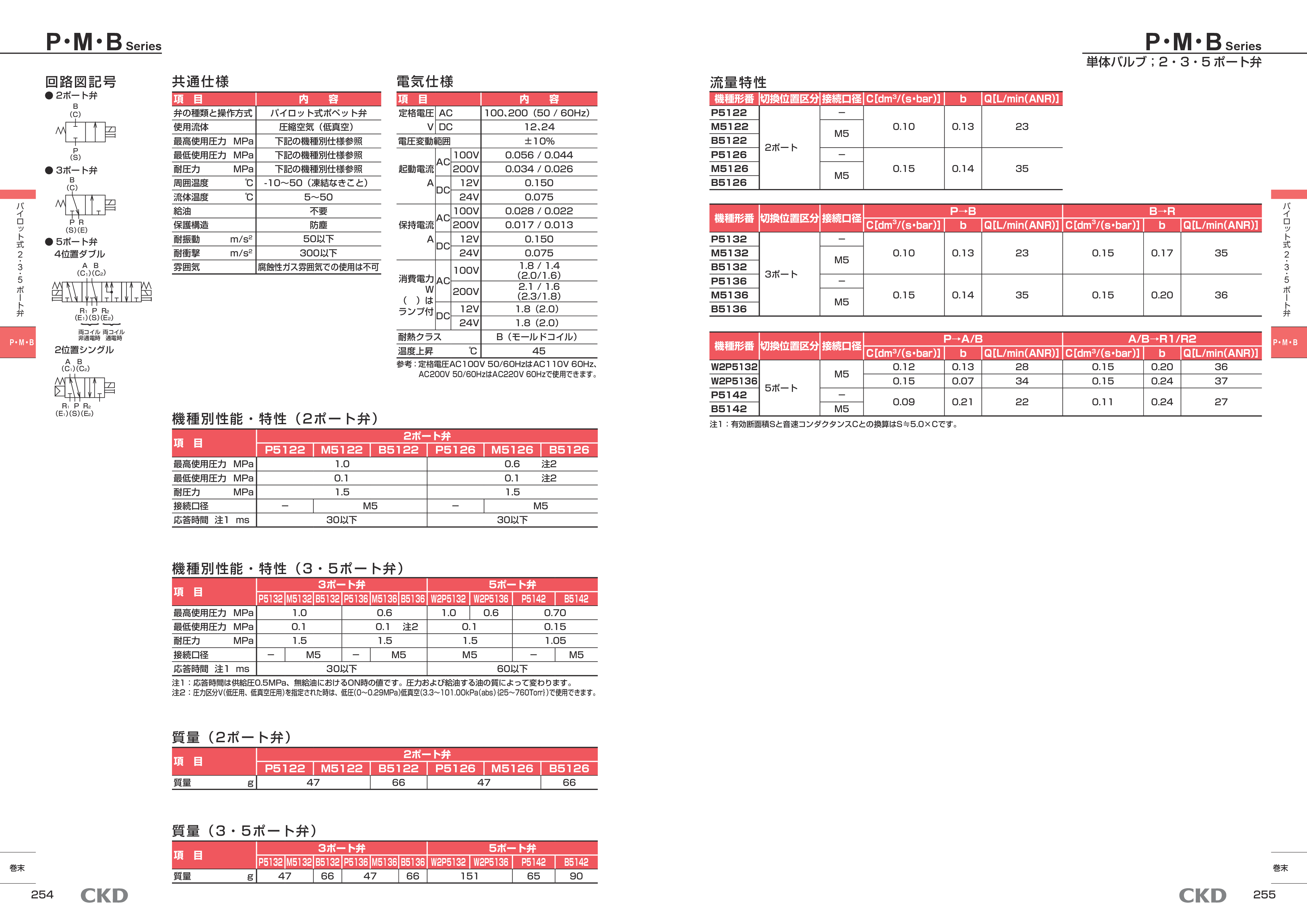 カタログ（4Page）