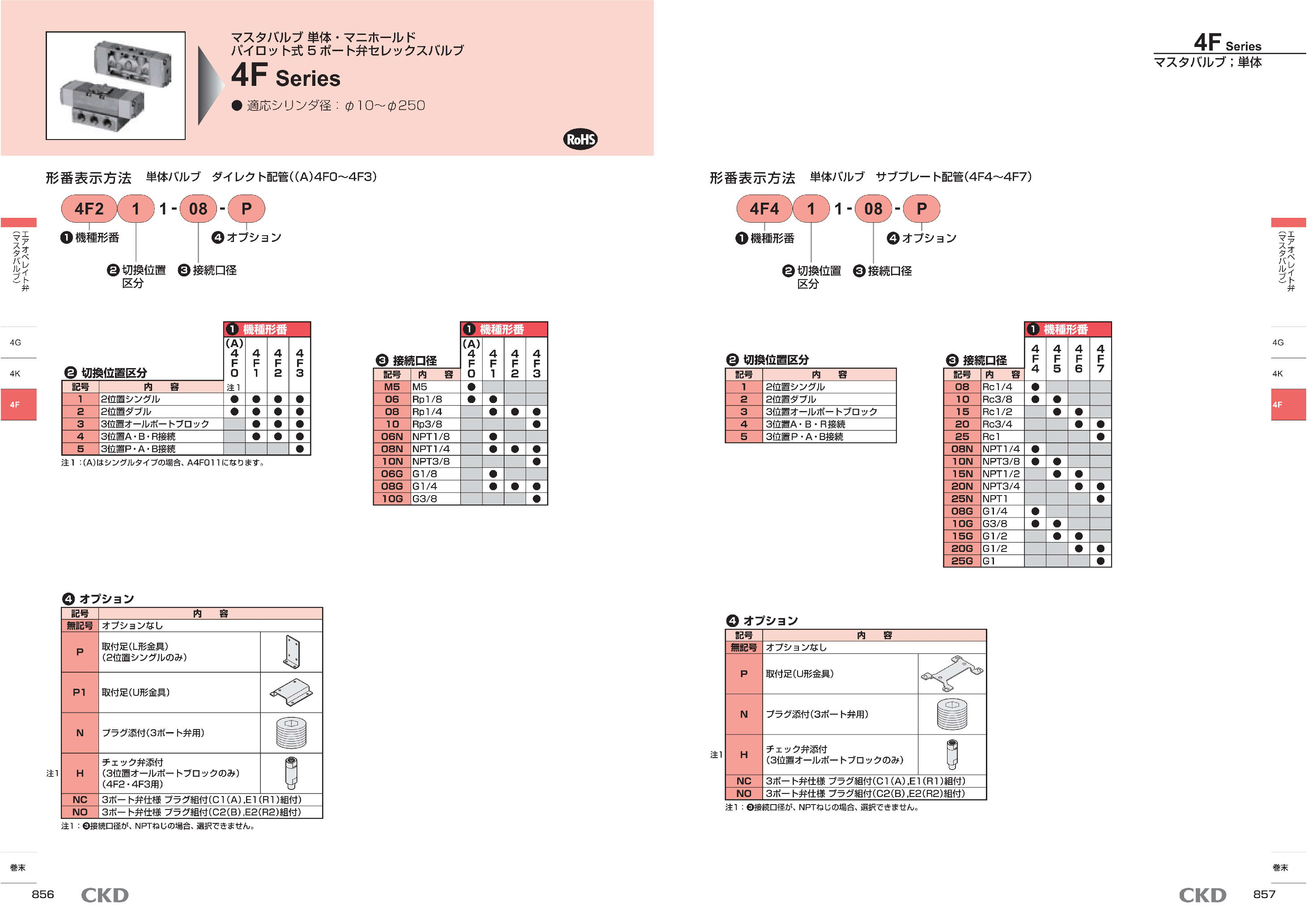 カタログ（2Page）