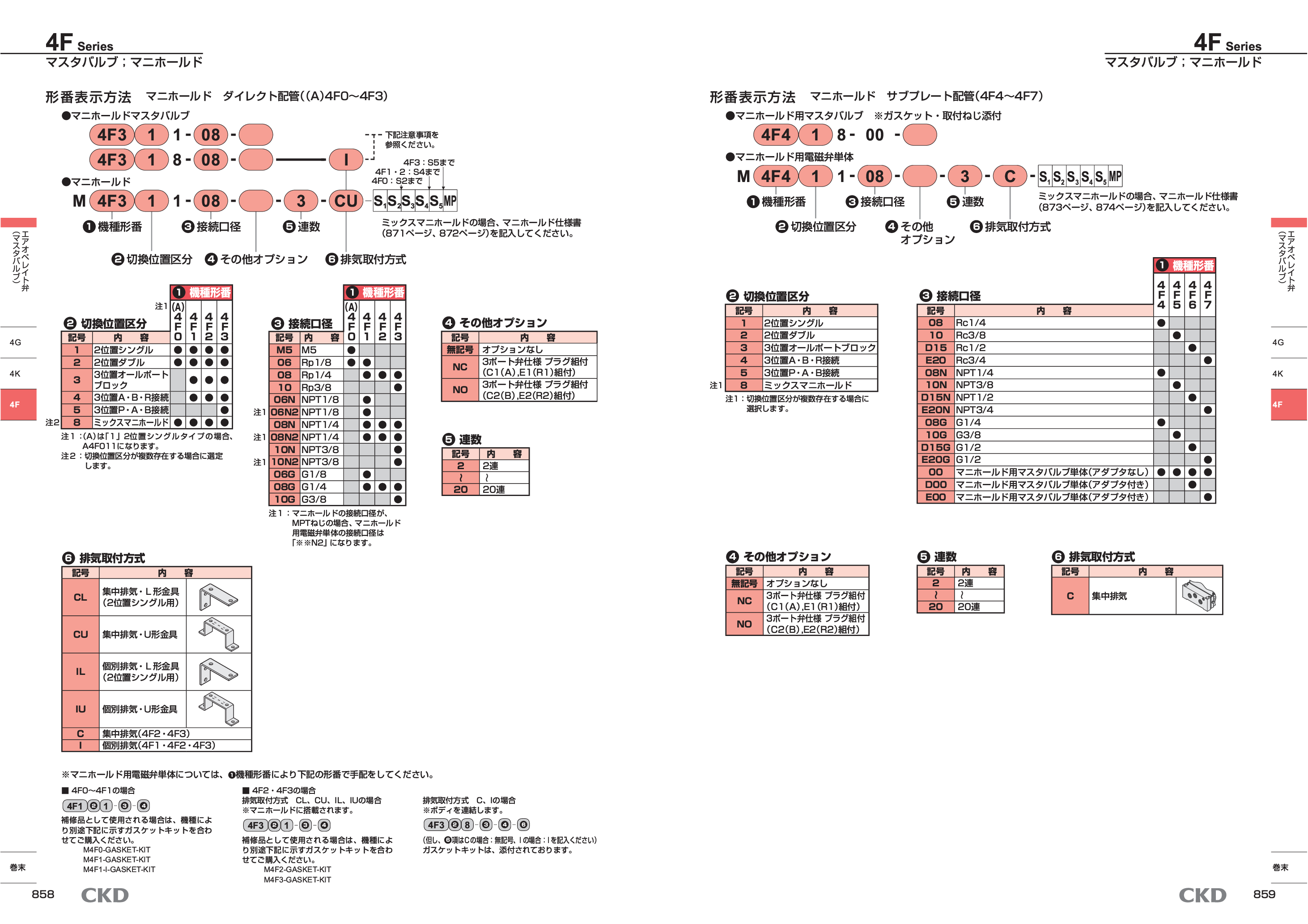 カタログ（2Page）