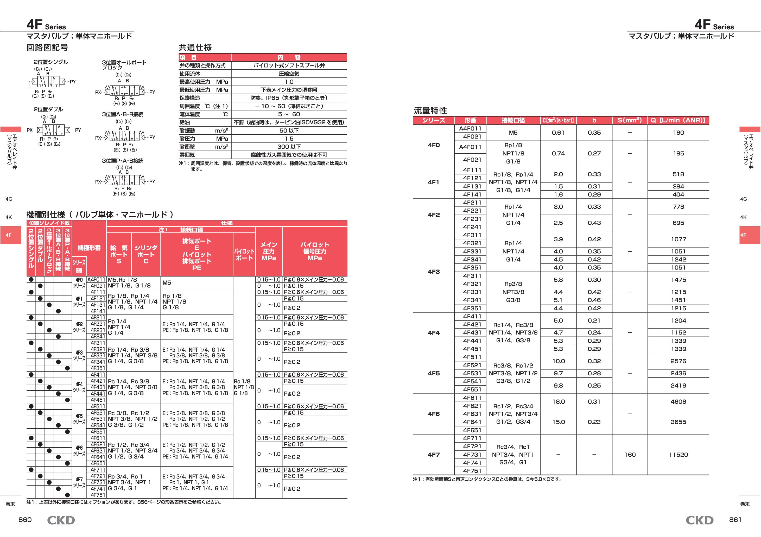 カタログ（2Page）