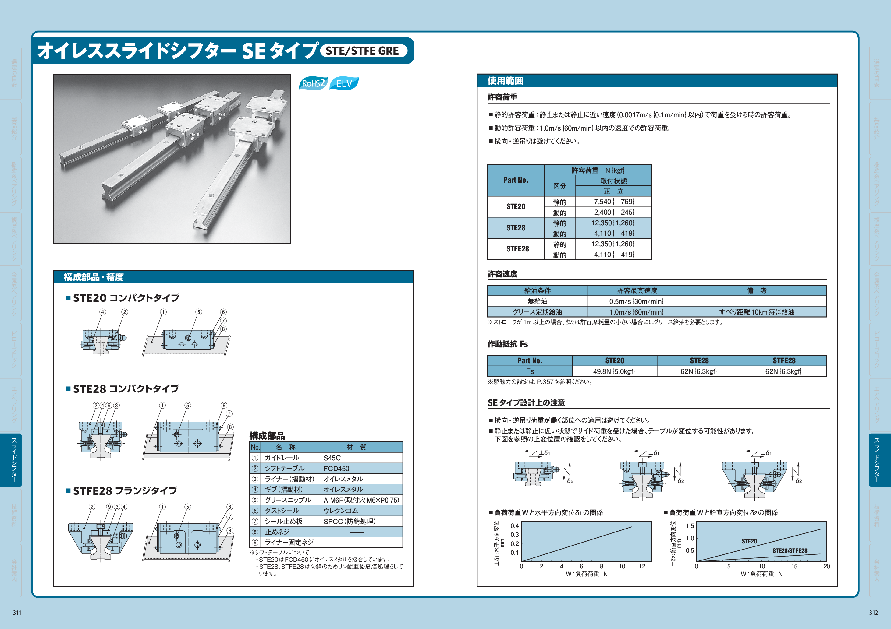 カタログ（1Page）