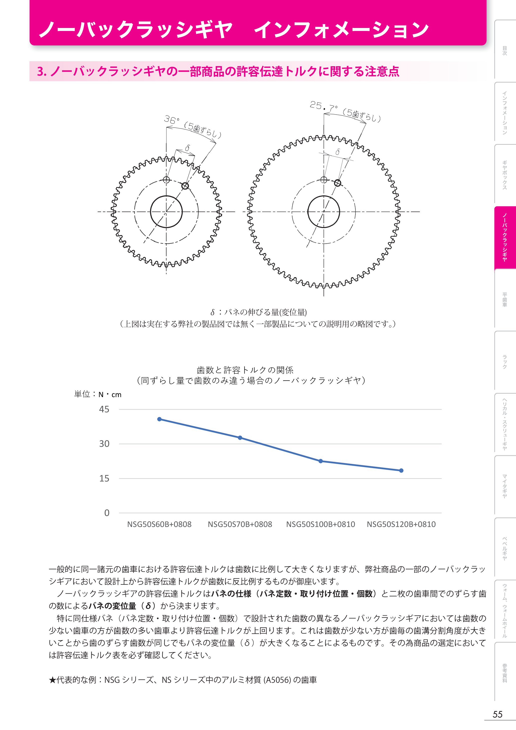 カタログ（1Page）