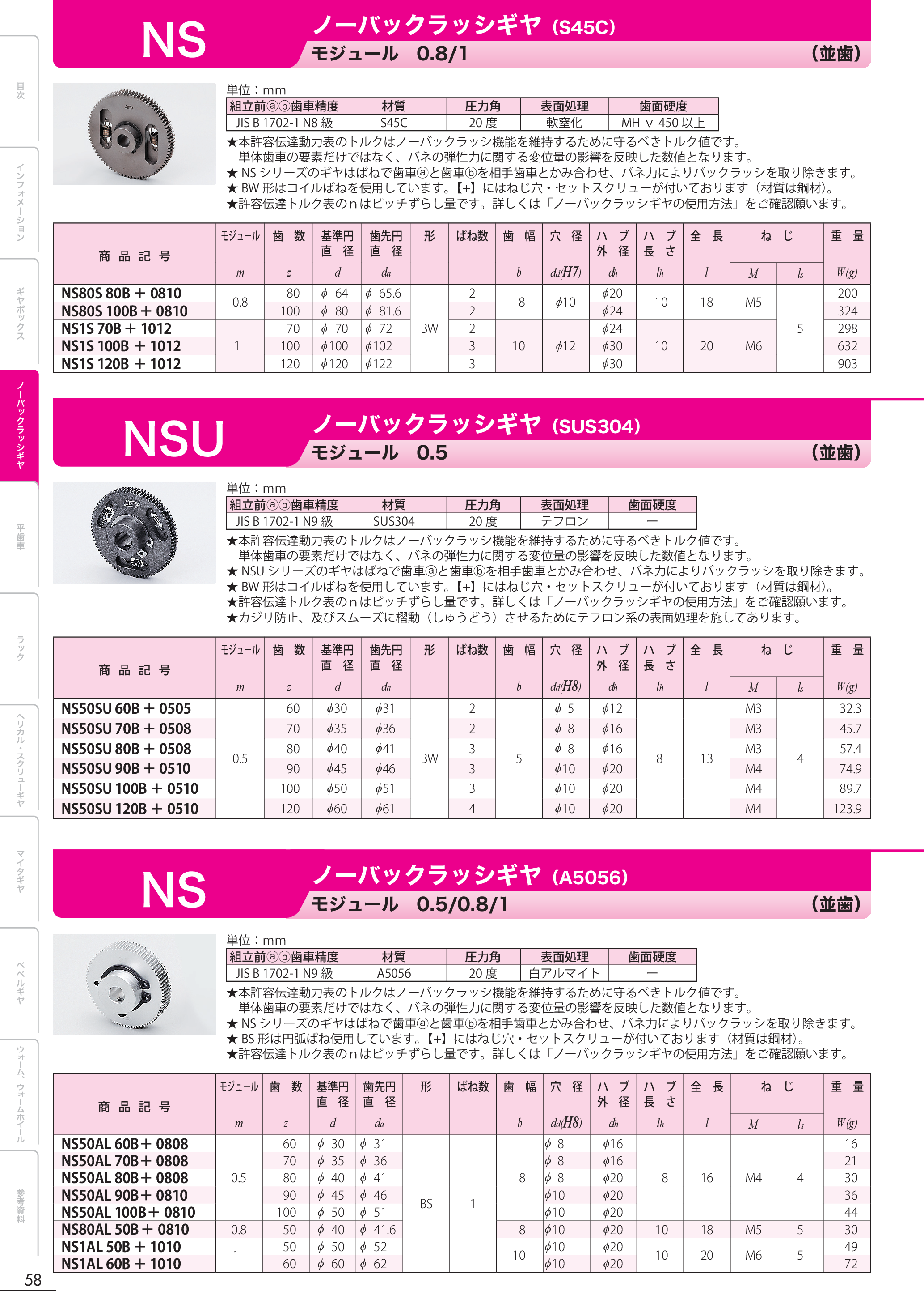 カタログ（1Page）