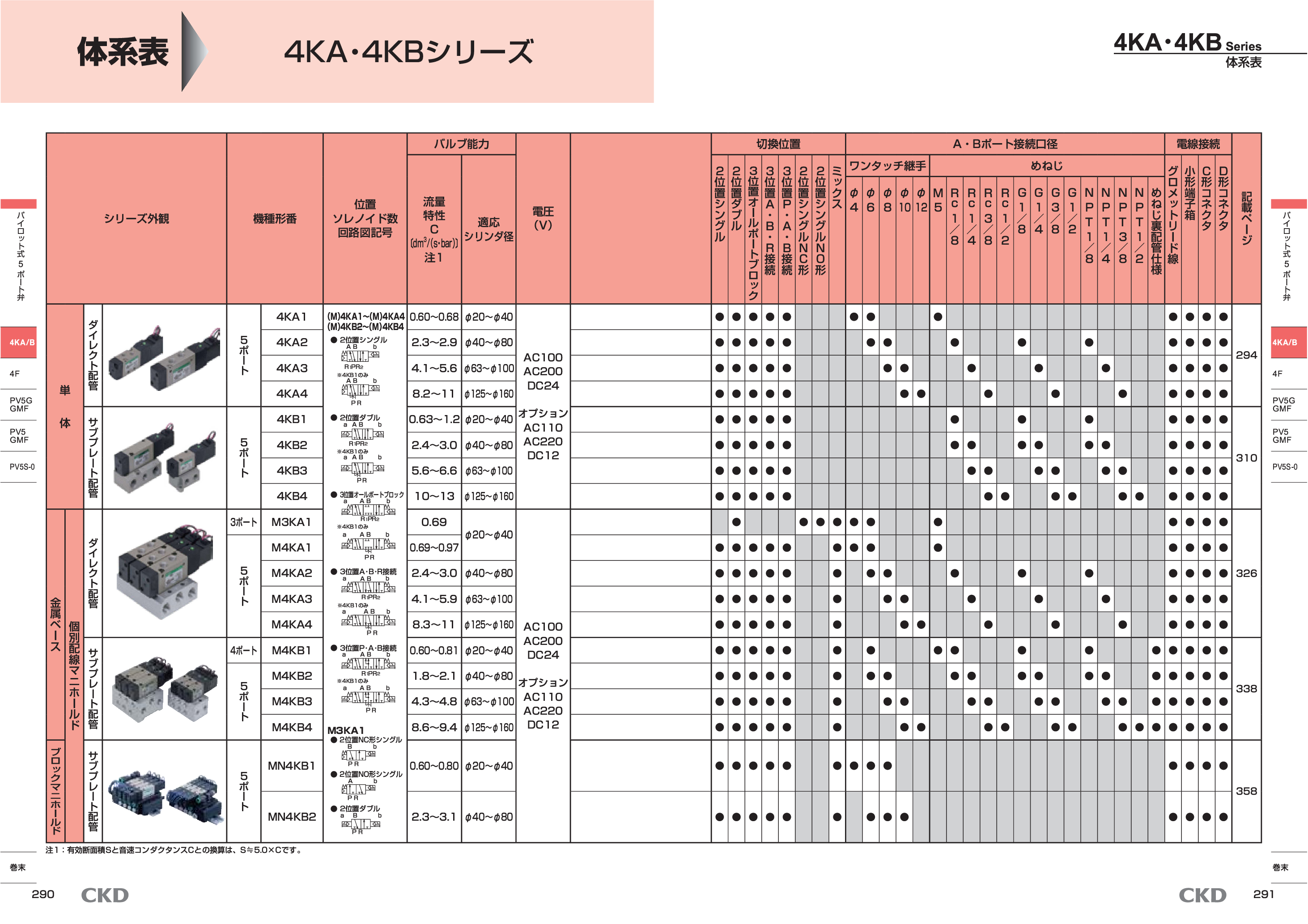 カタログ（4Page）