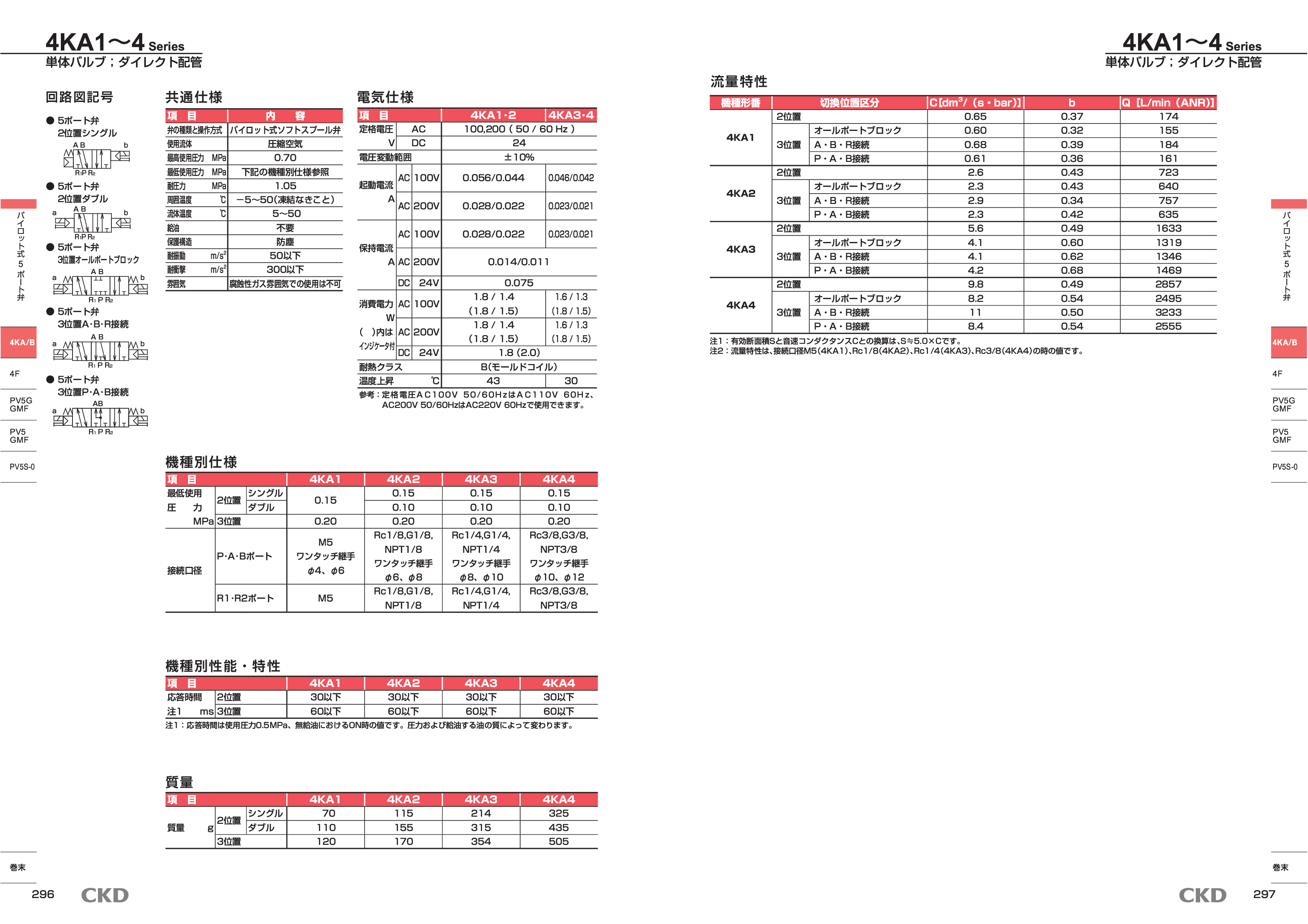 カタログ（4Page）