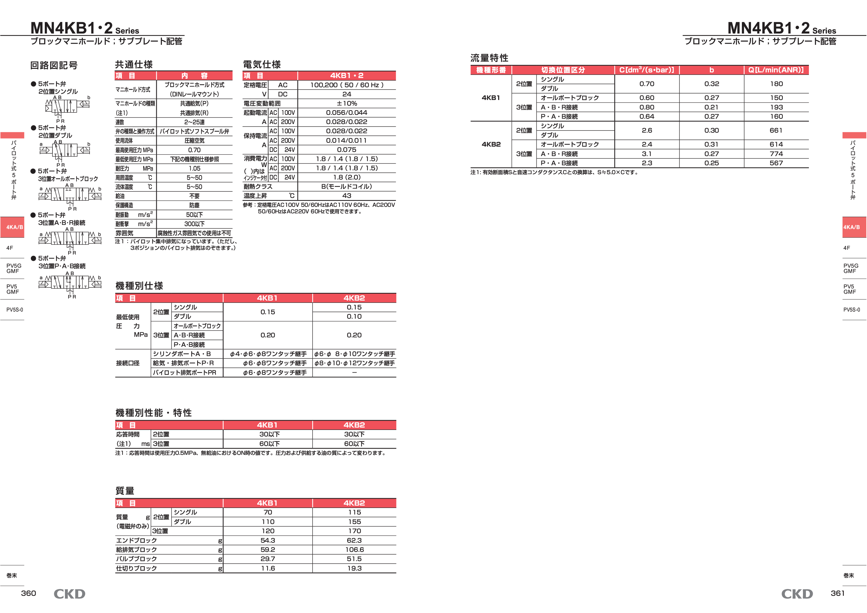 カタログ（4Page）