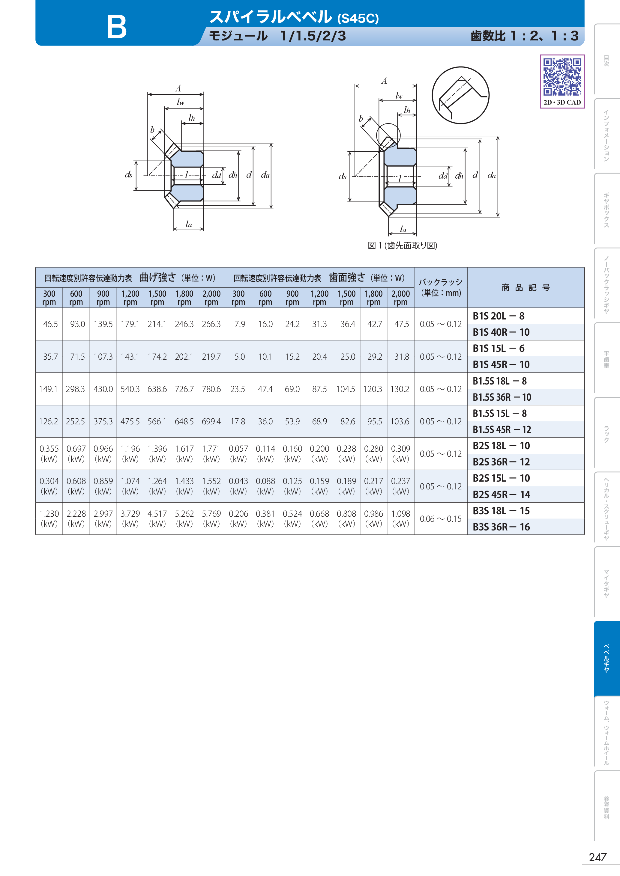 カタログ（1Page）