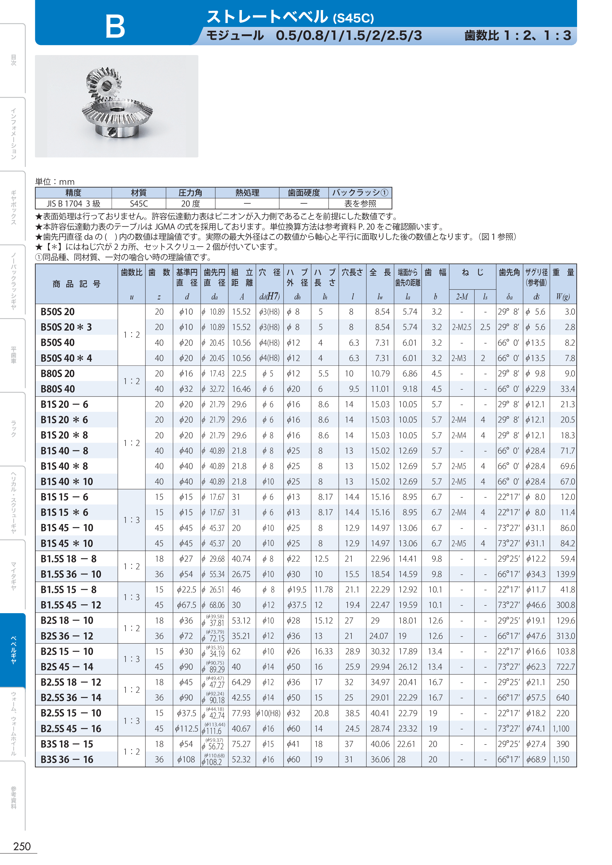 カタログ（1Page）
