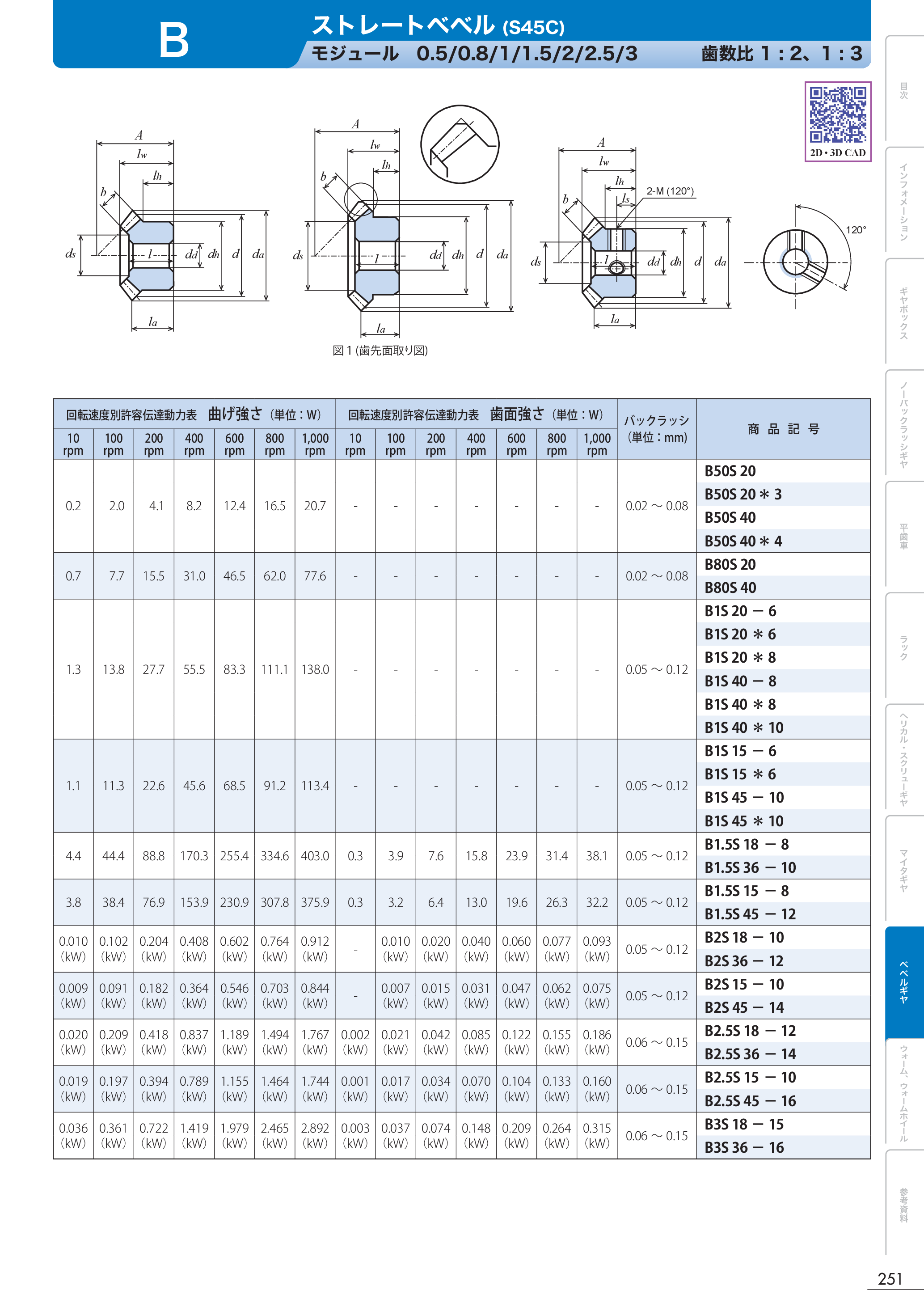 カタログ（1Page）