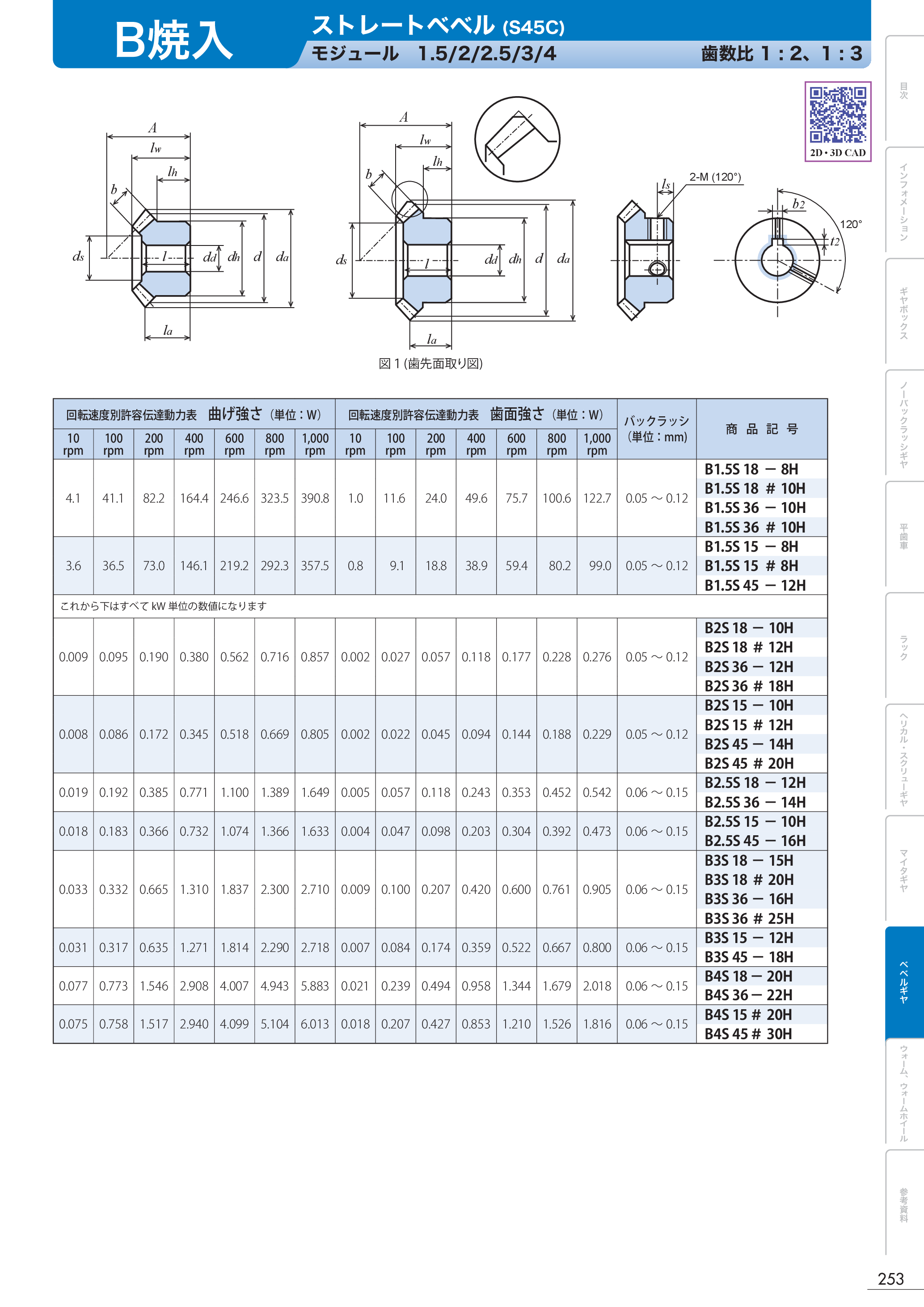 カタログ（1Page）