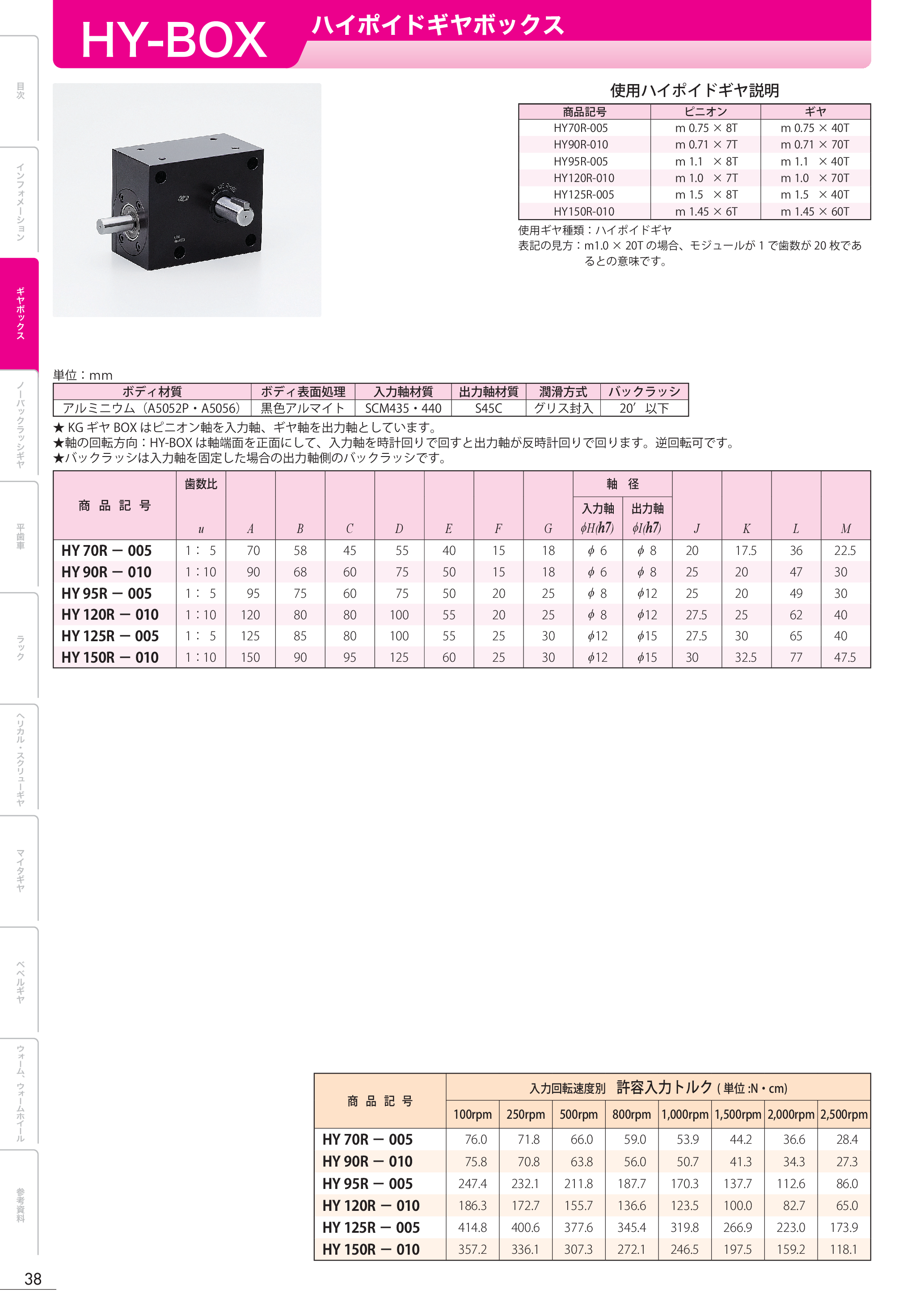 カタログ（1Page）