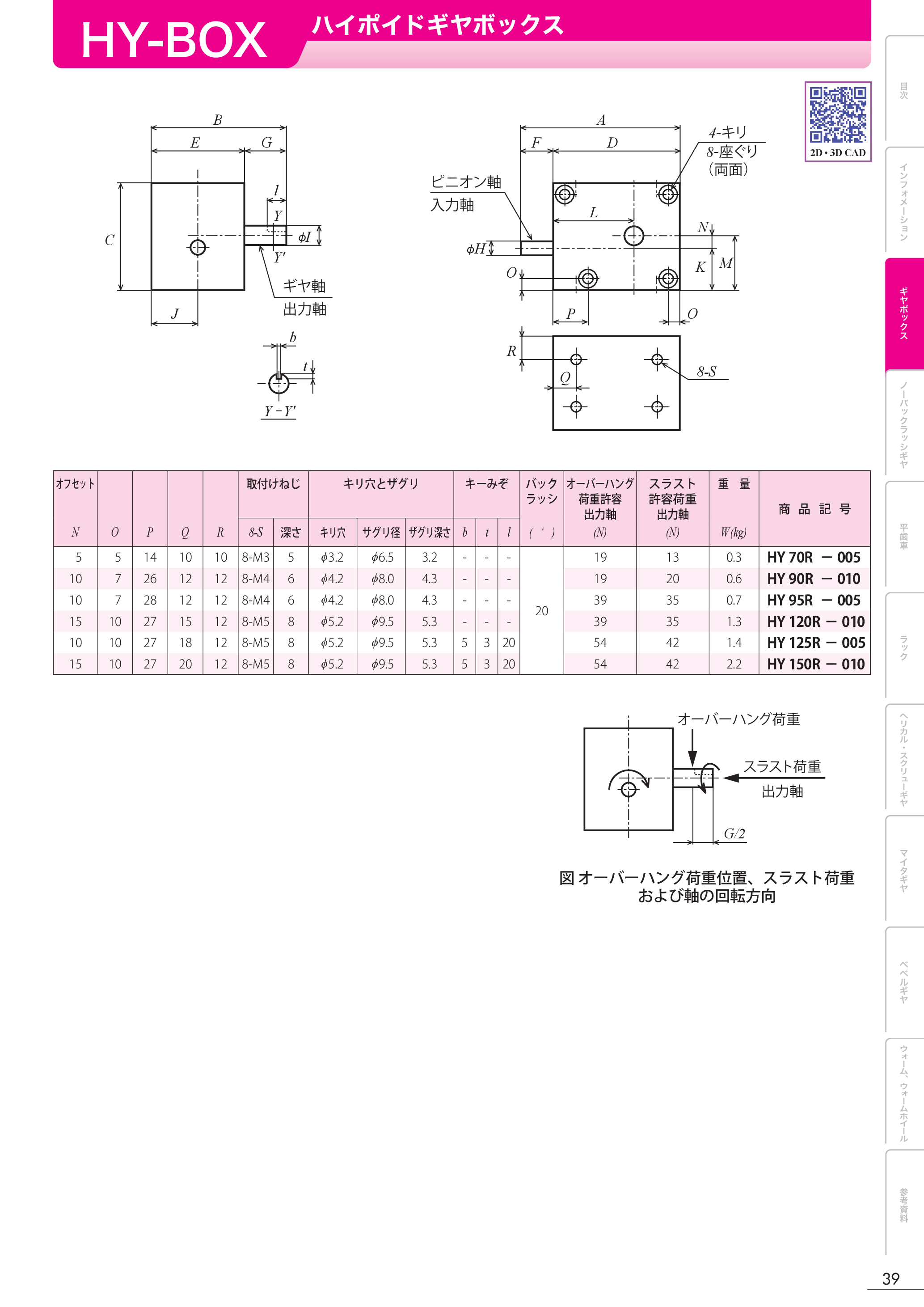 カタログ（1Page）