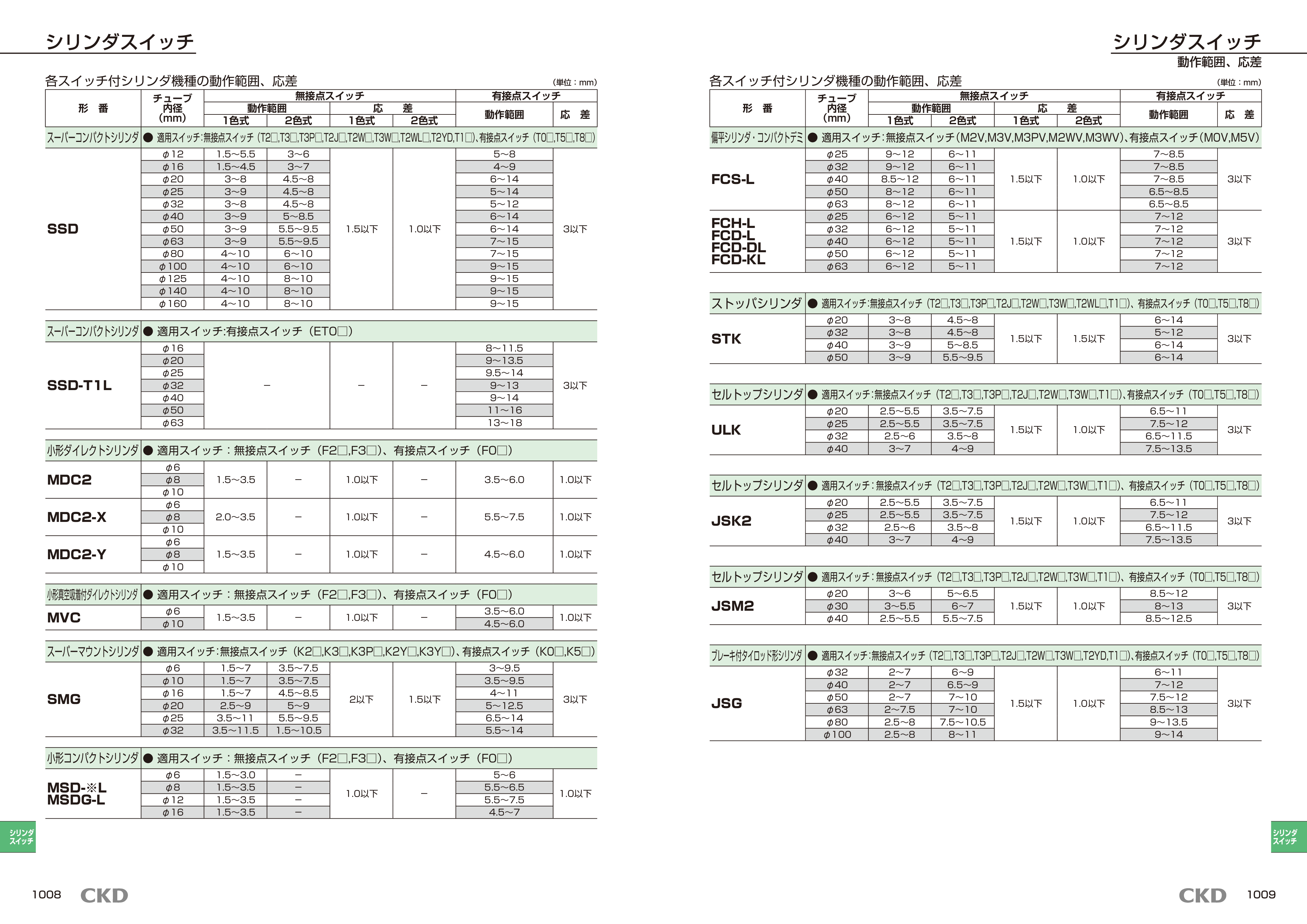 カタログ（8Page）