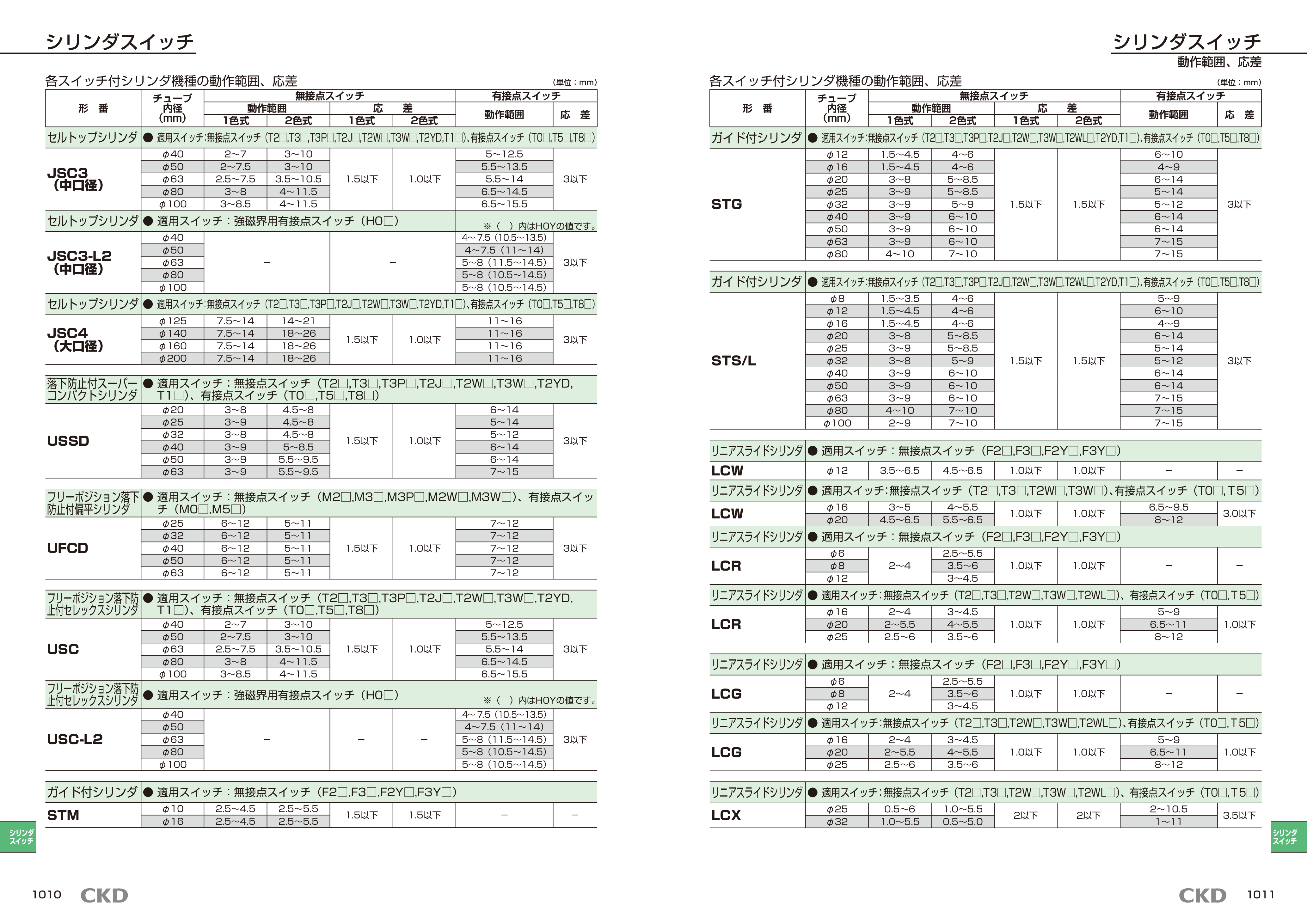 カタログ（8Page）