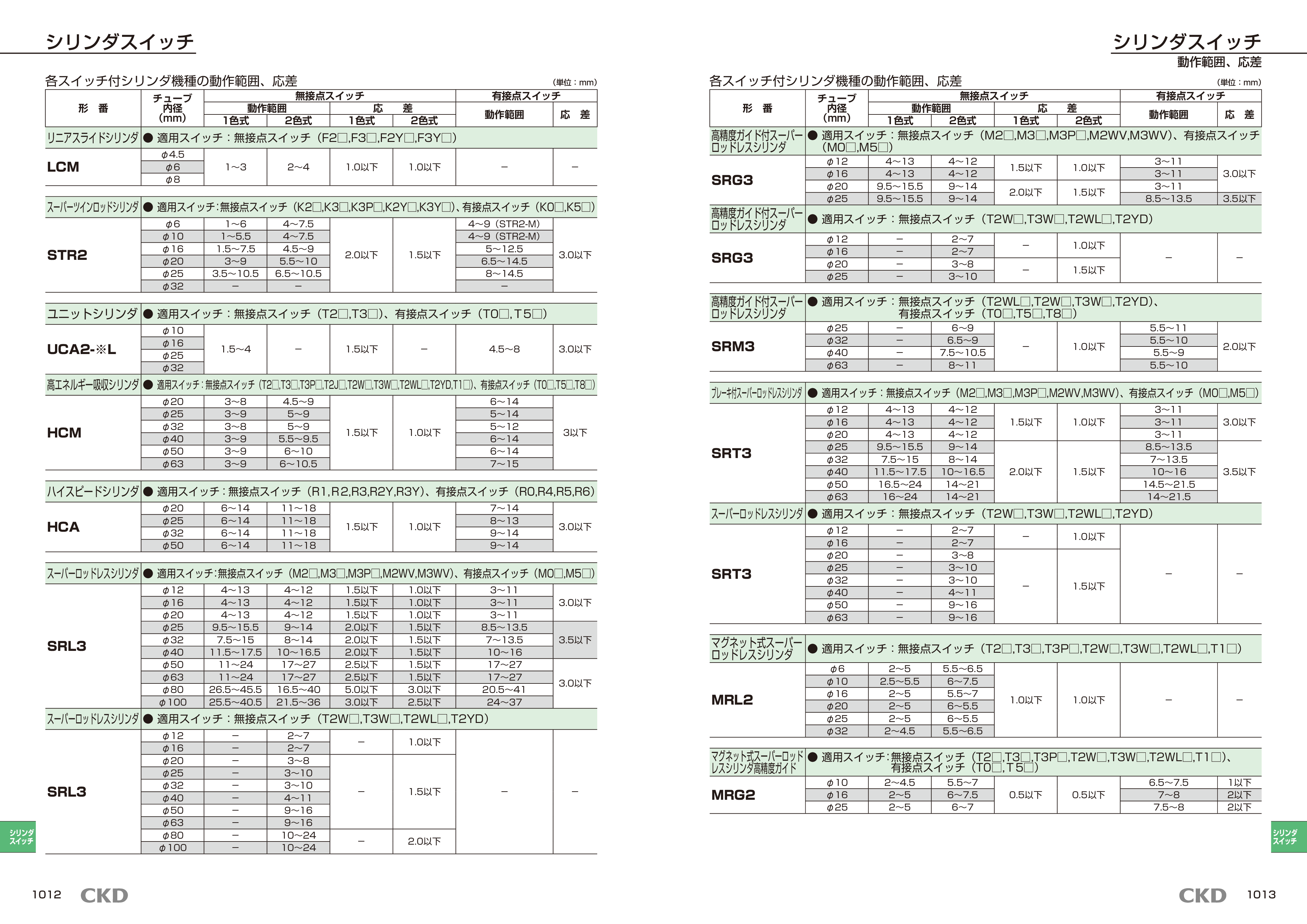 カタログ（8Page）