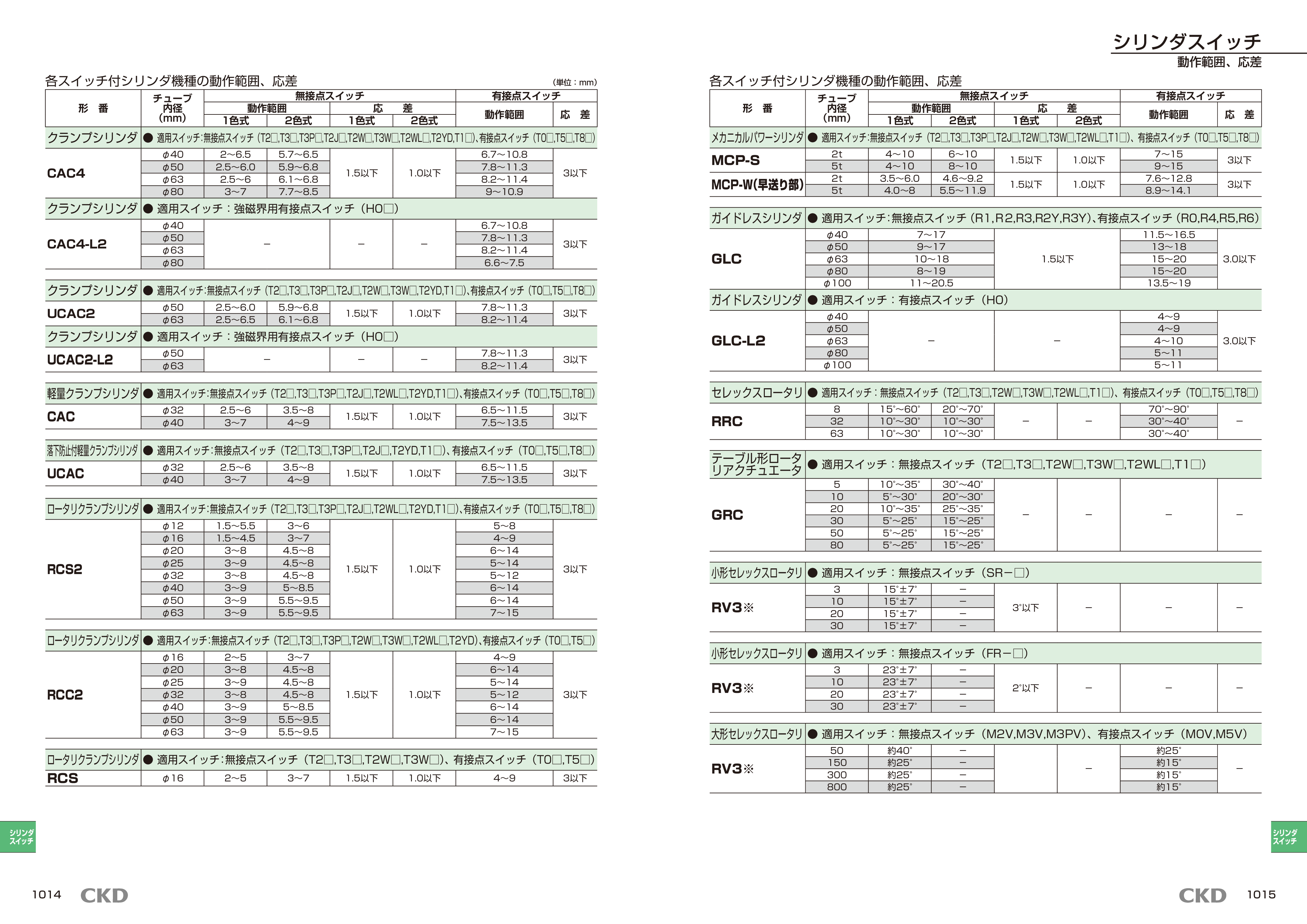 カタログ（8Page）