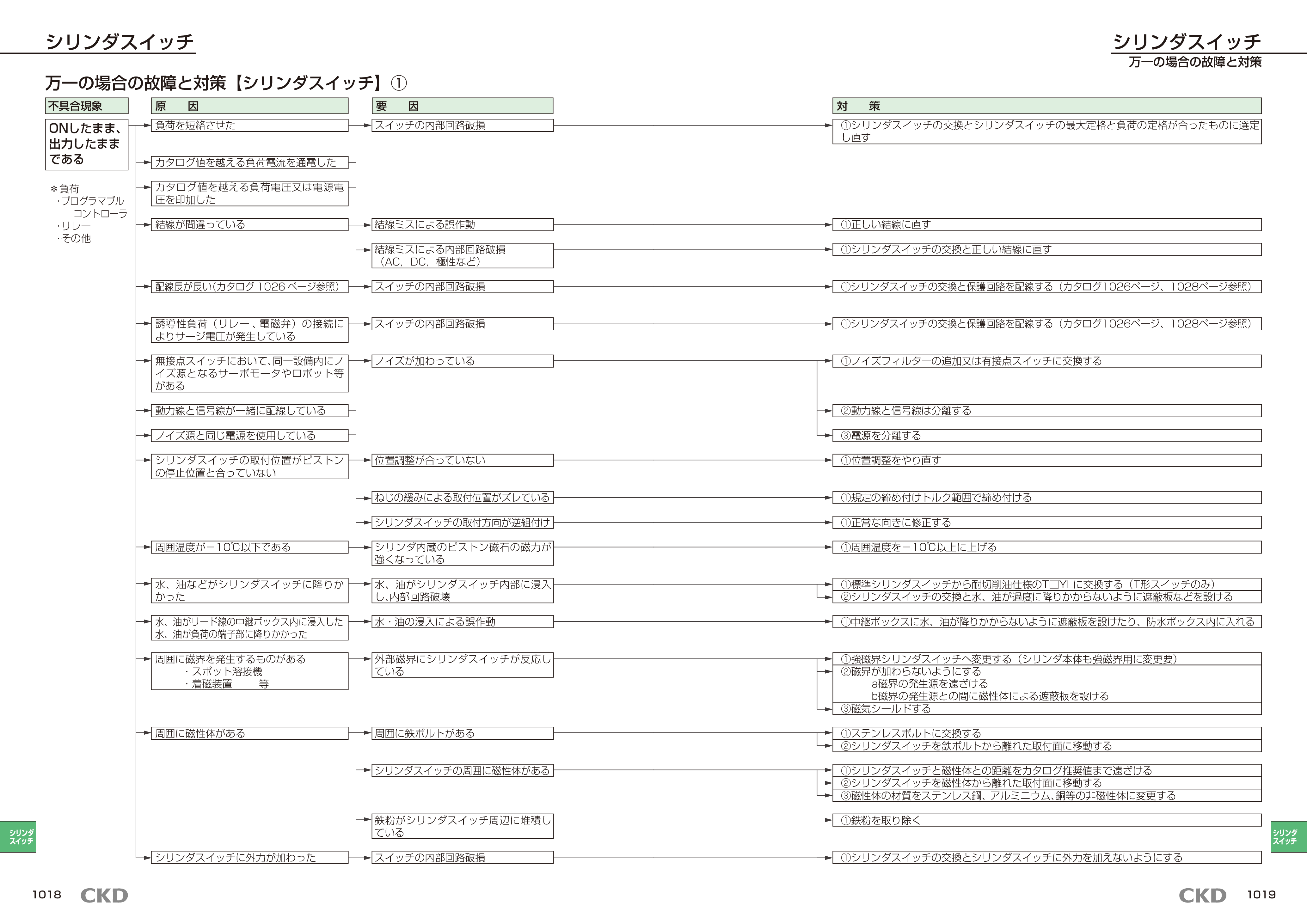 カタログ（8Page）