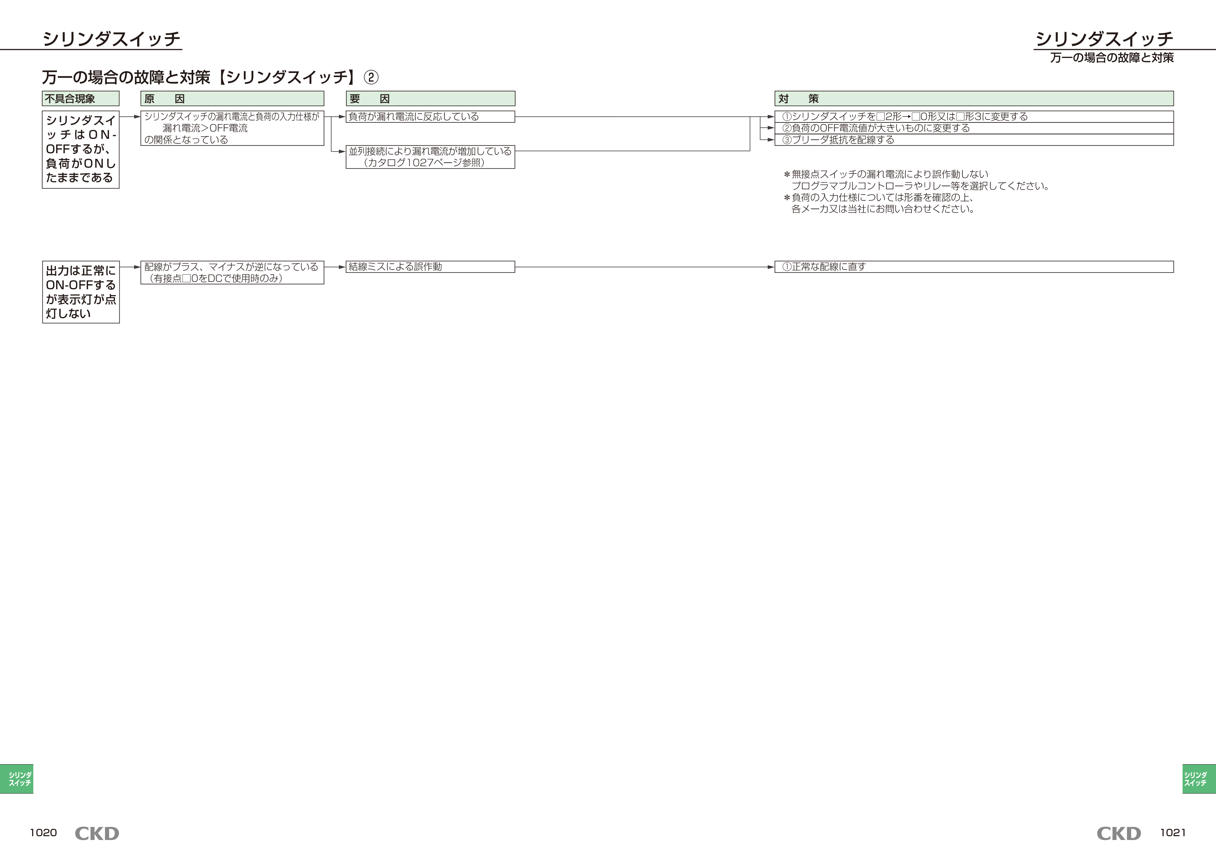カタログ（8Page）