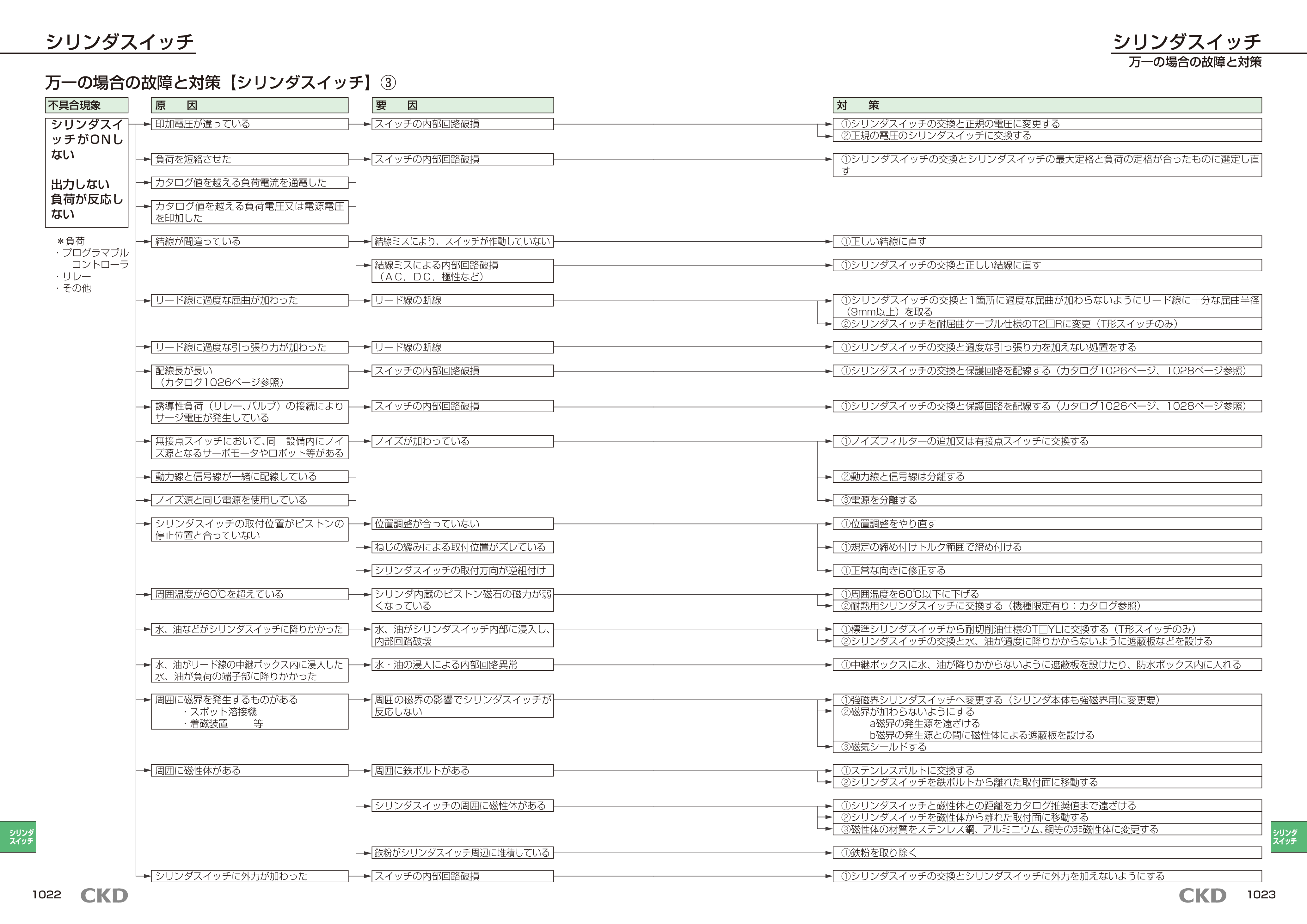 カタログ（8Page）