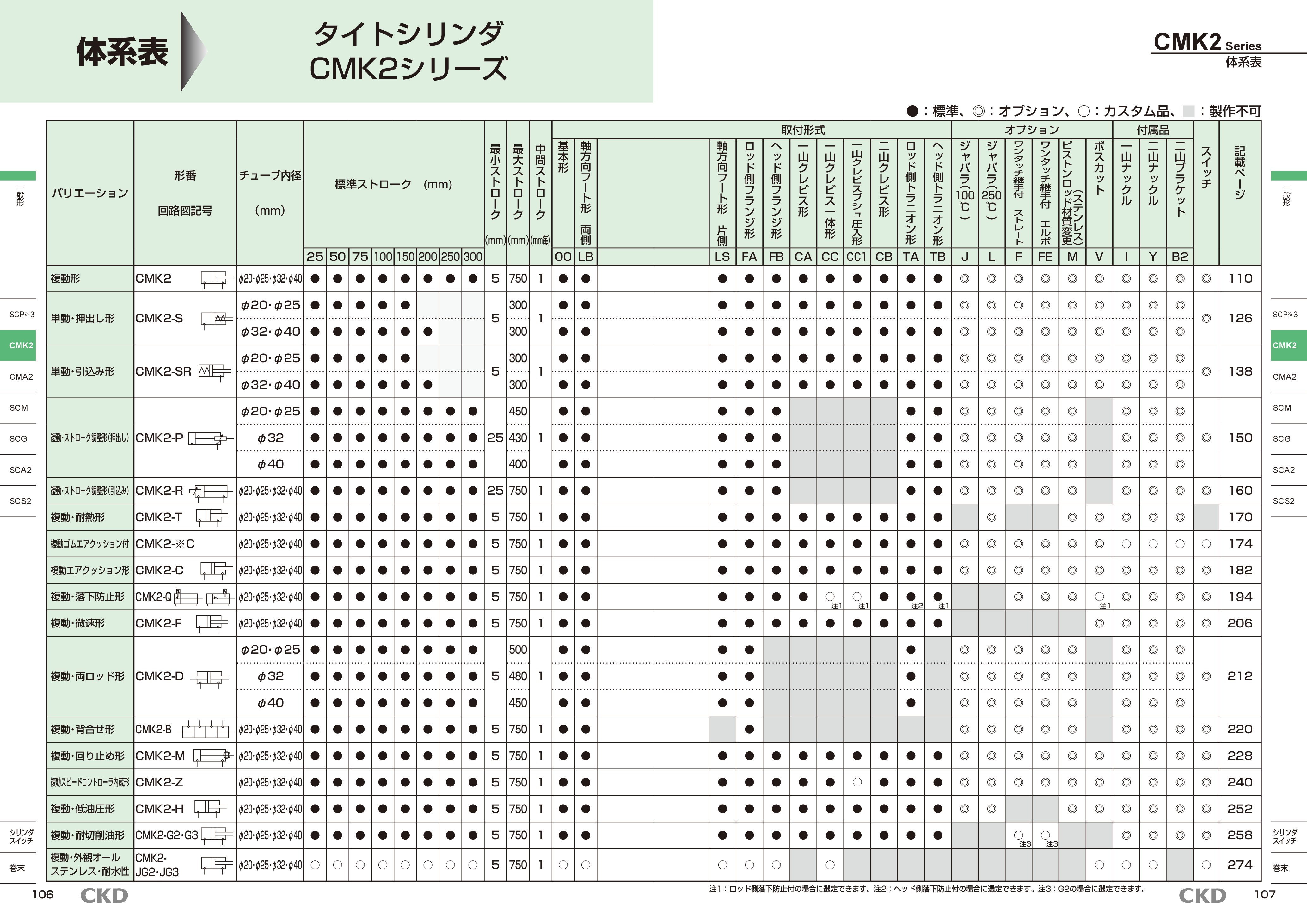 カタログ(40Page)