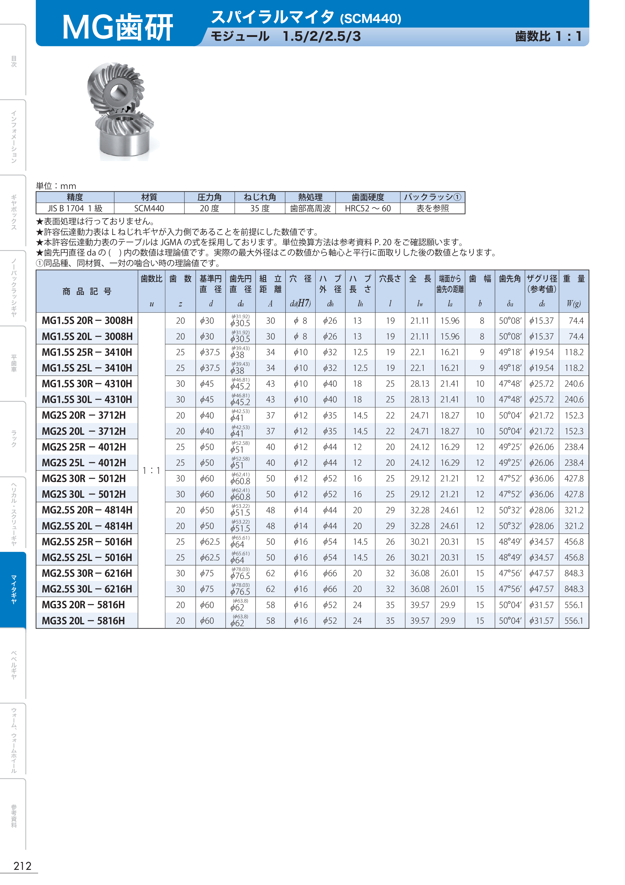 カタログ（1Page）