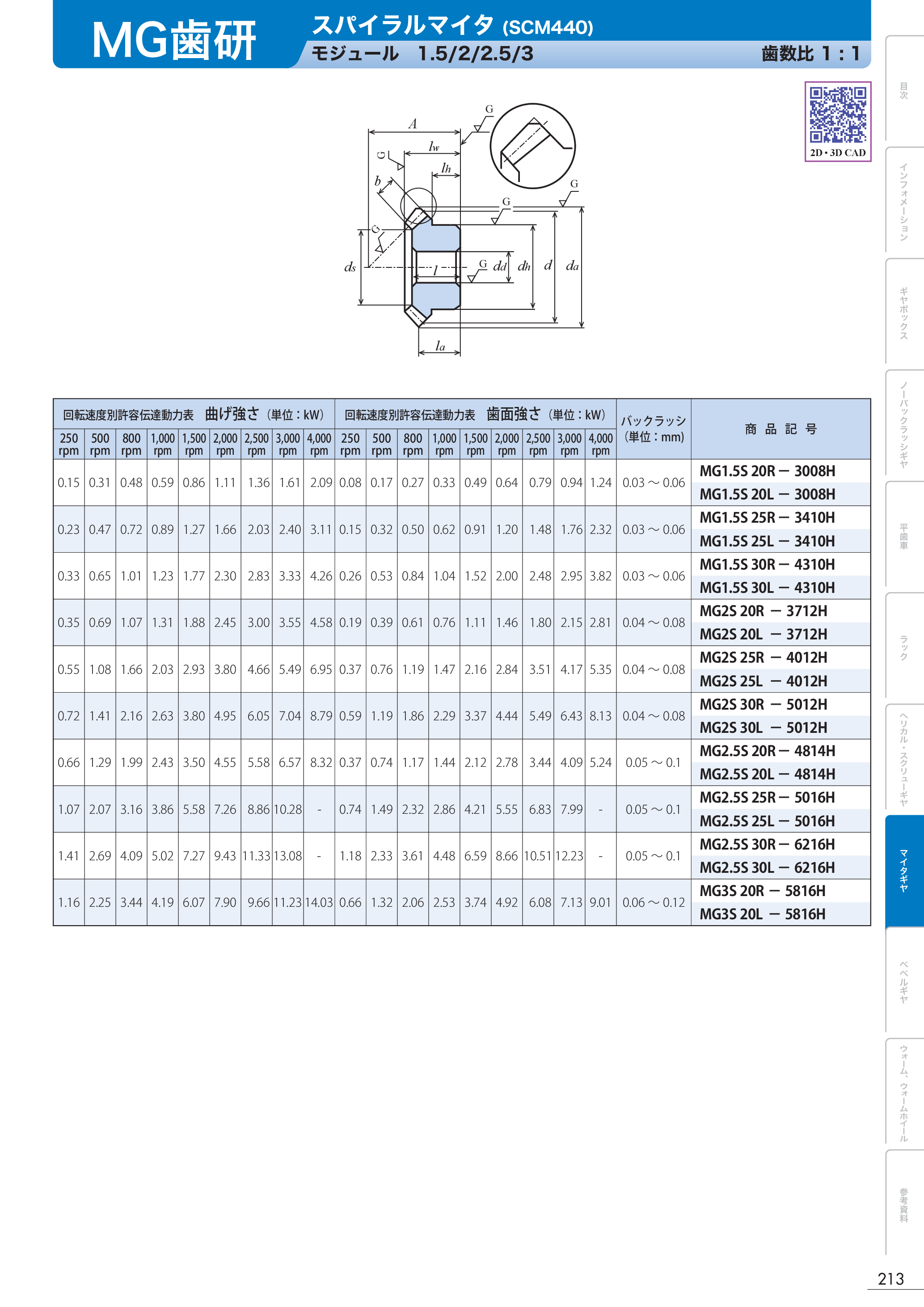 カタログ（1Page）