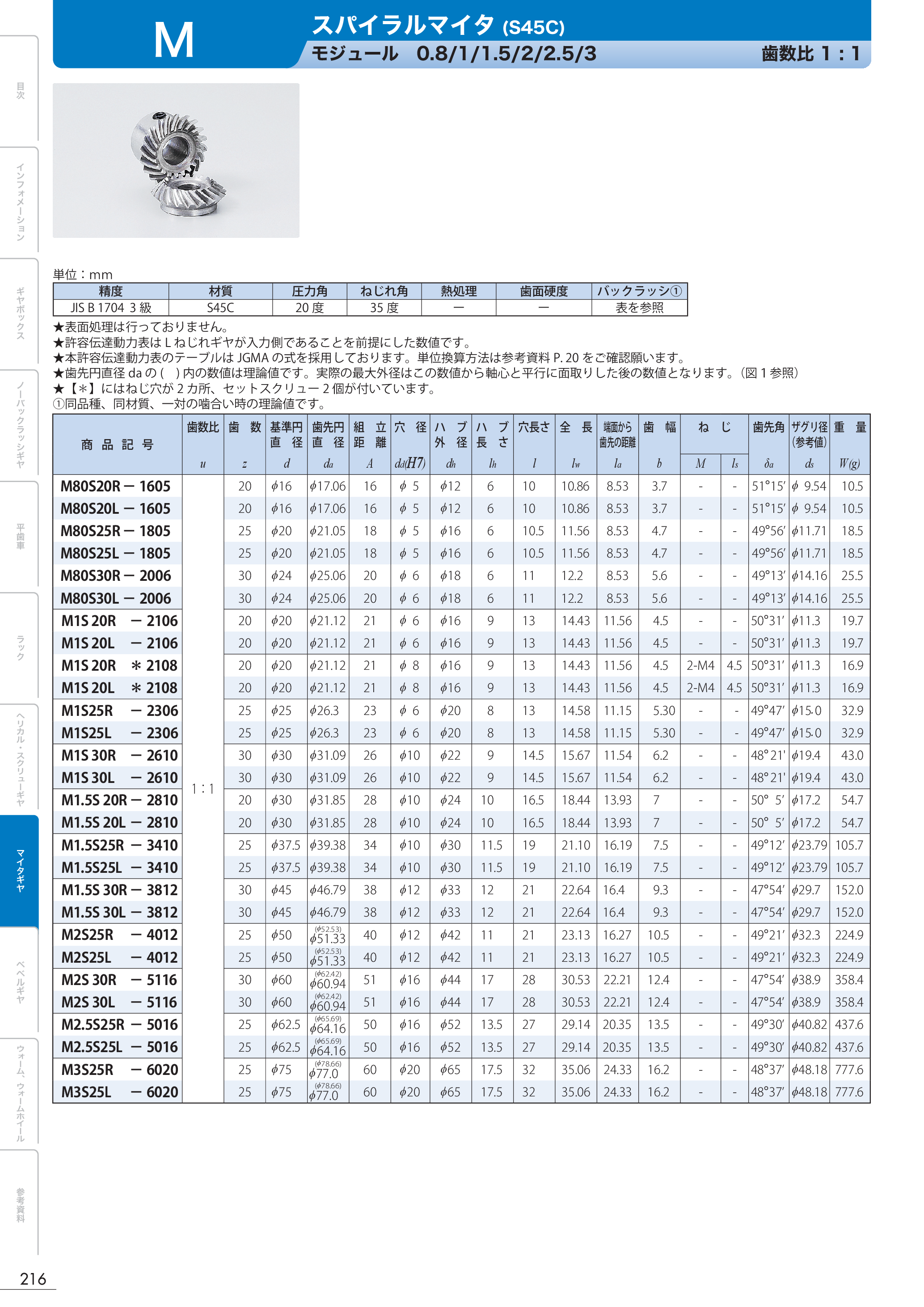 カタログ（1Page）