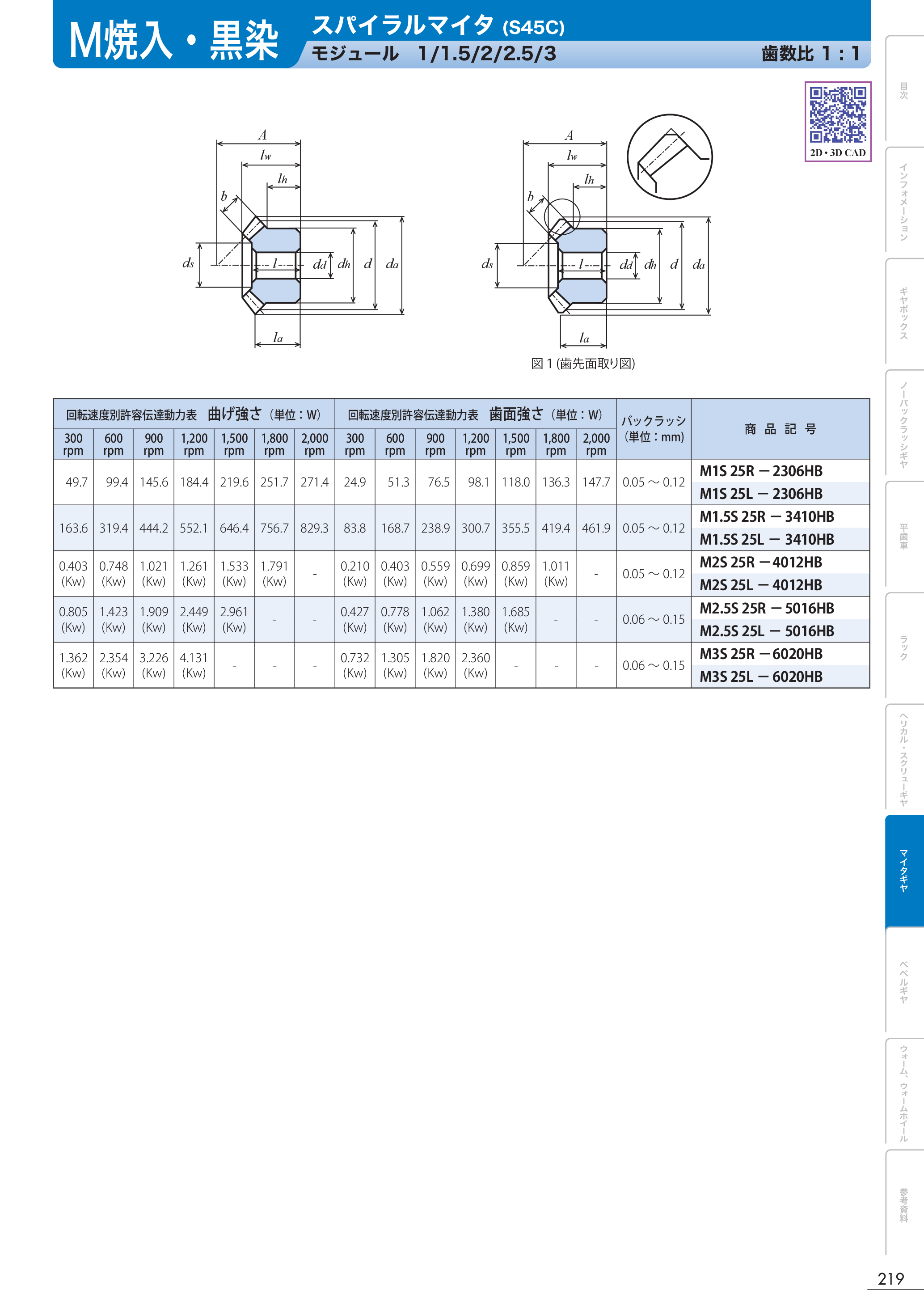 カタログ（1Page）