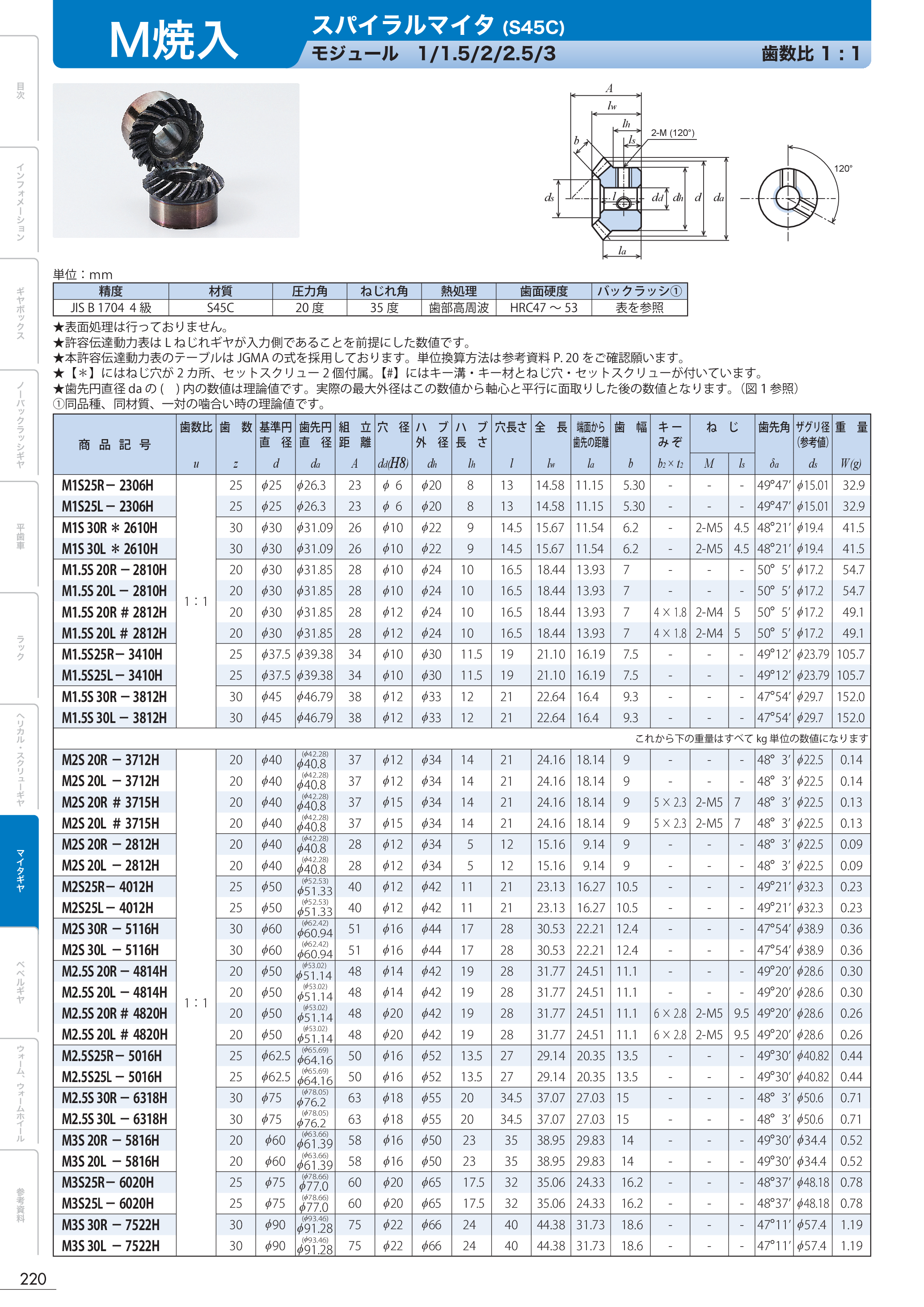 カタログ（1Page）
