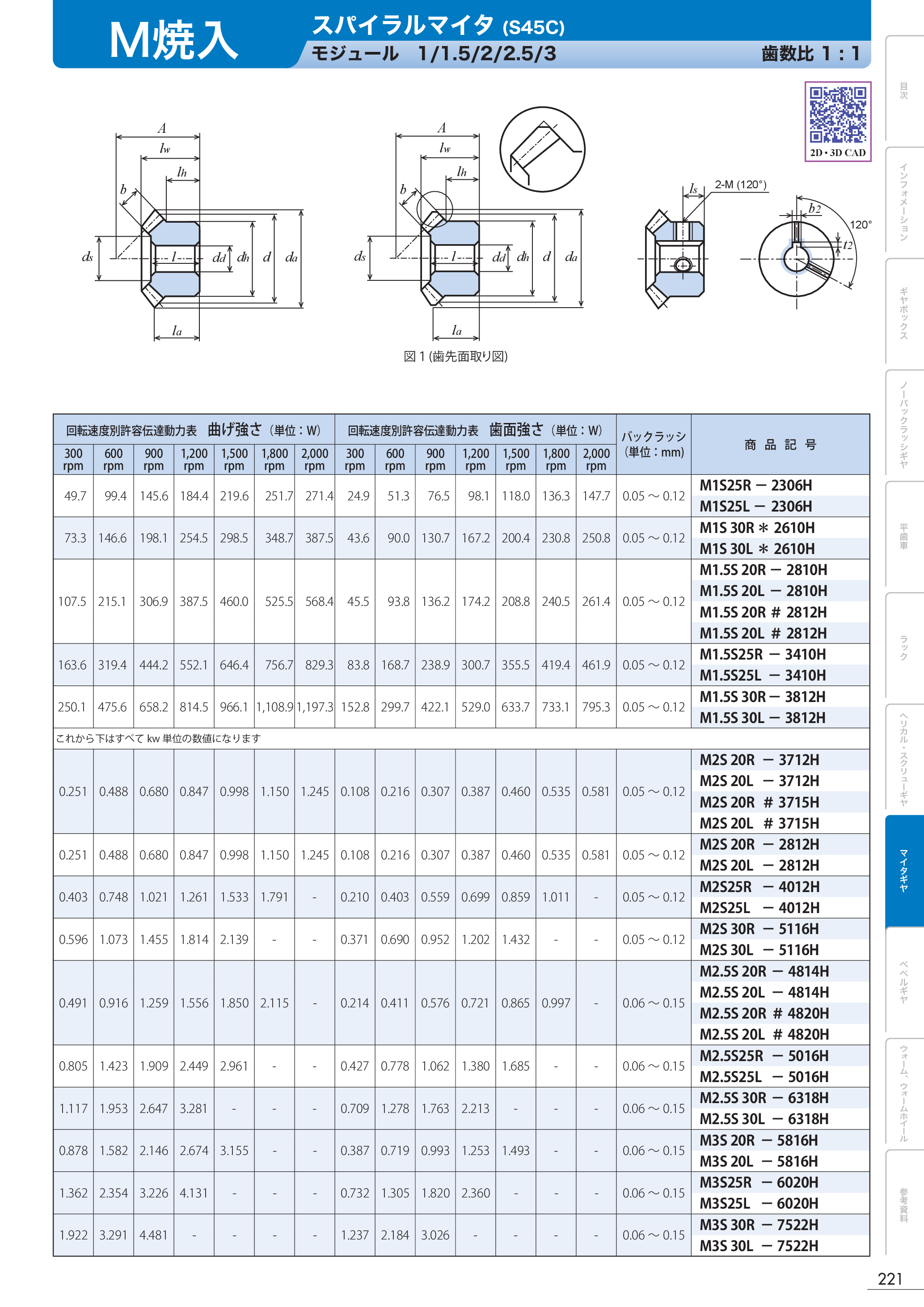 カタログ（1Page）