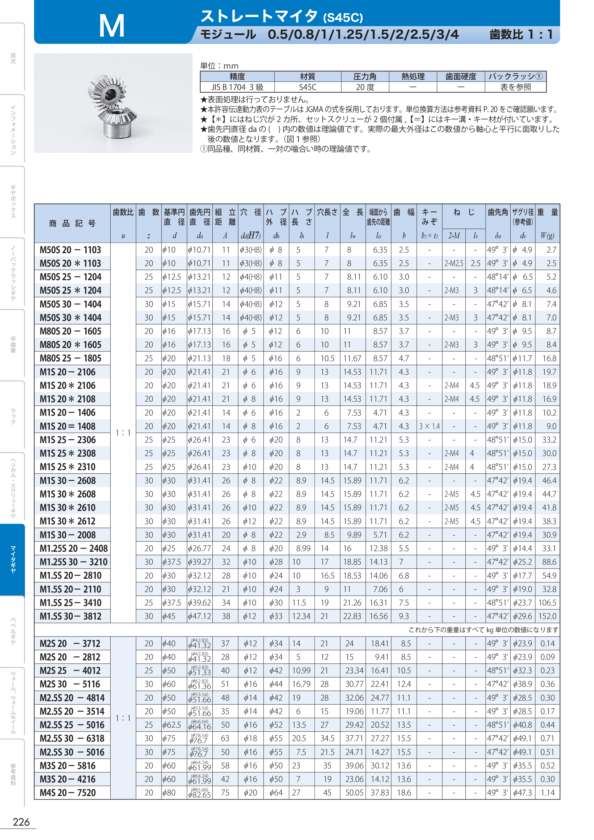 カタログ（1Page）