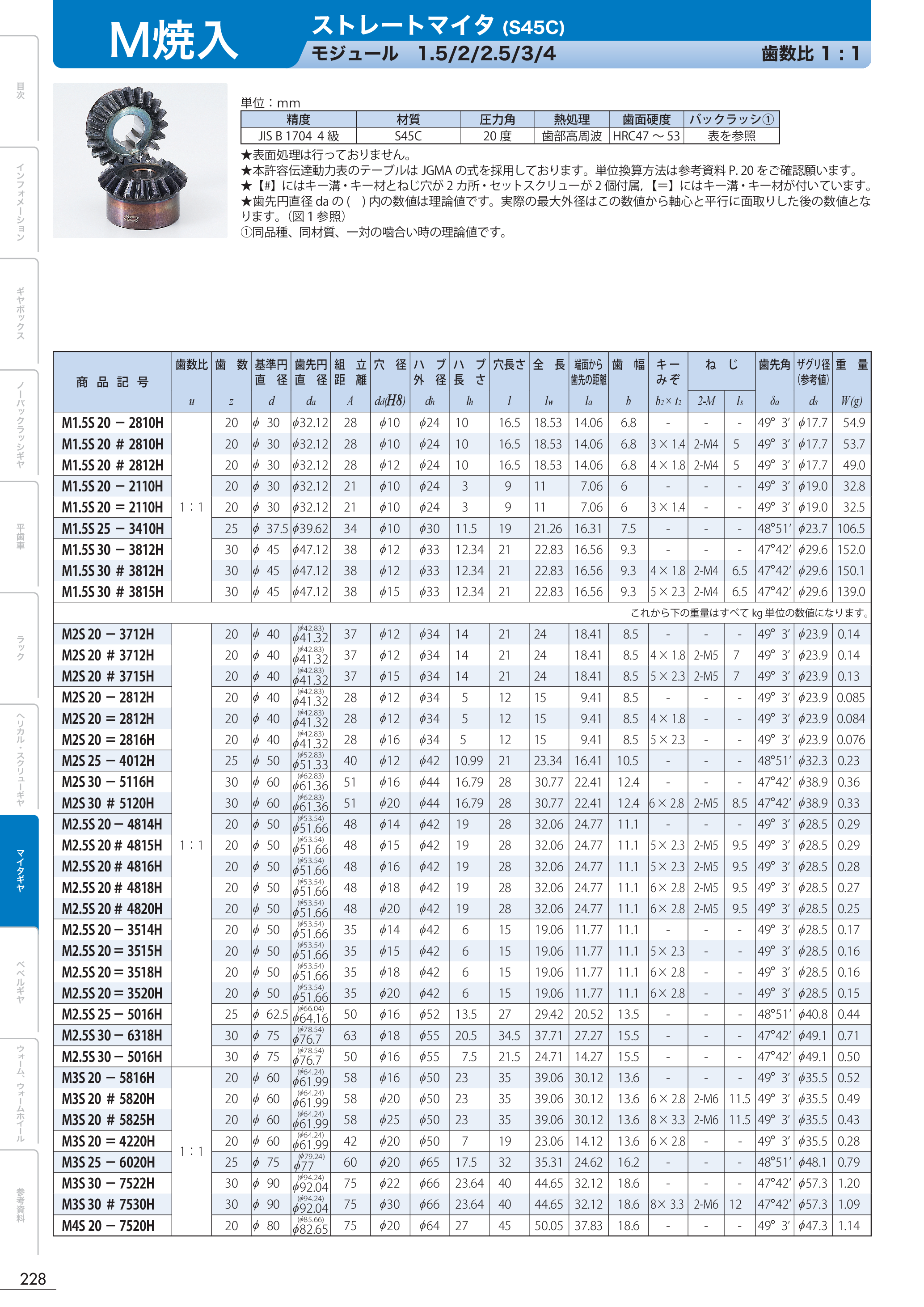 カタログ（1Page）
